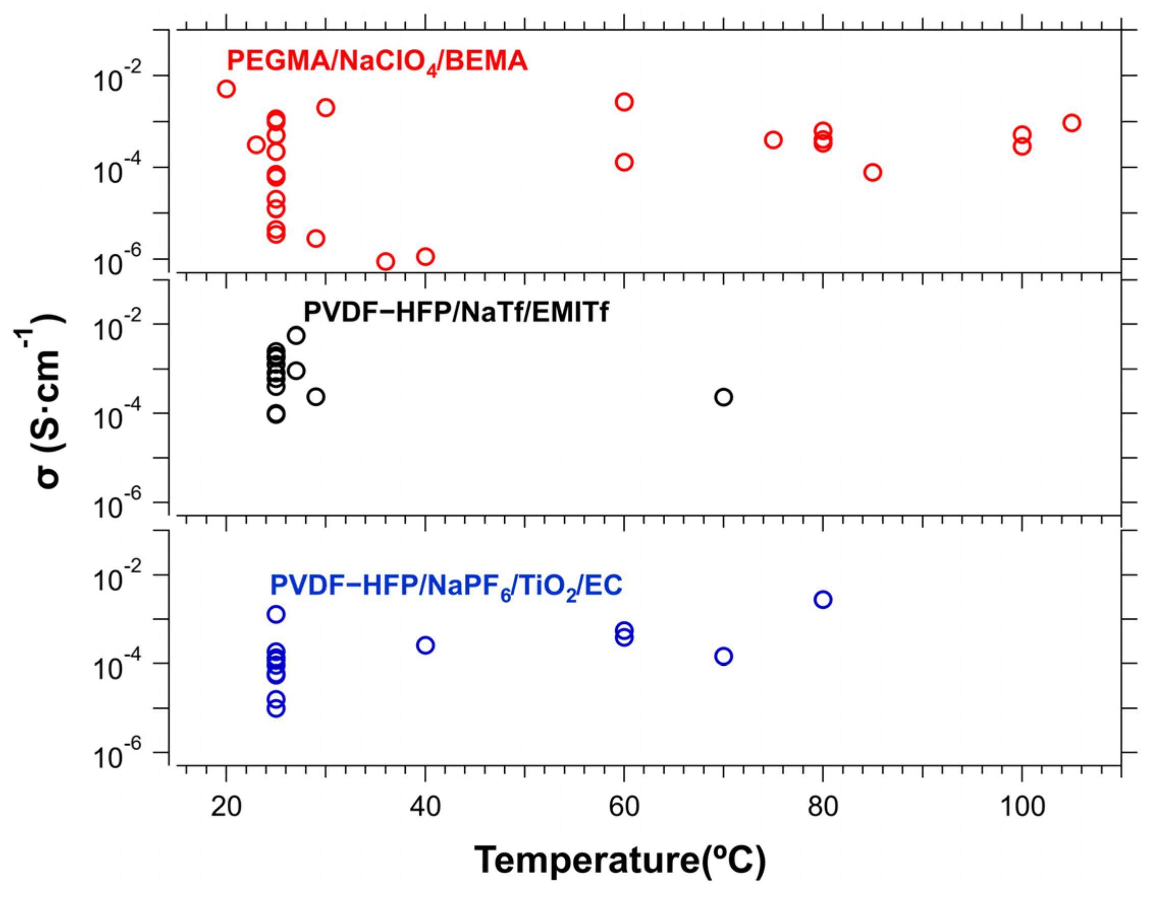 Batteries 10 00073 g010