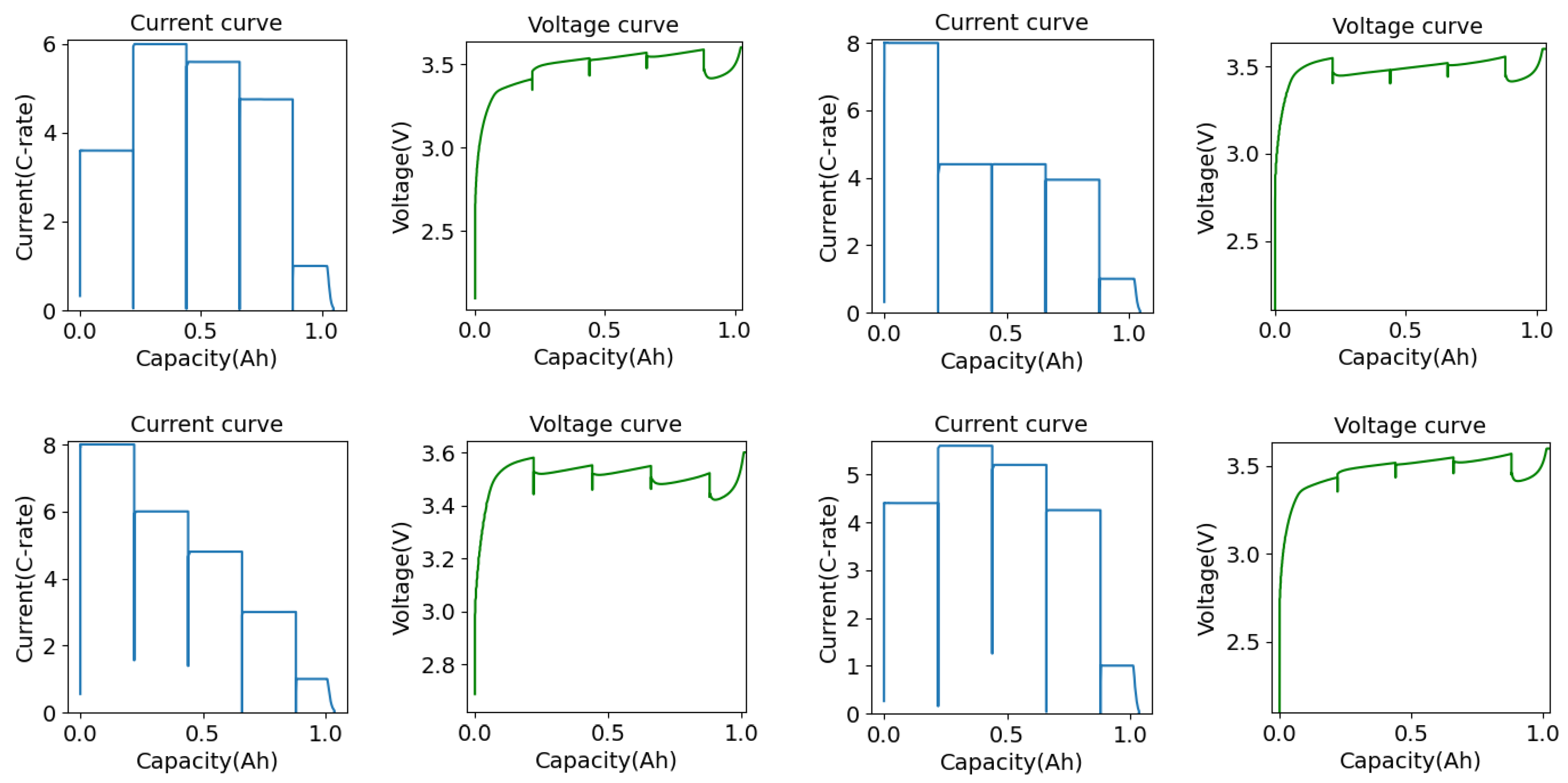 Batteries 10 00074 g001a