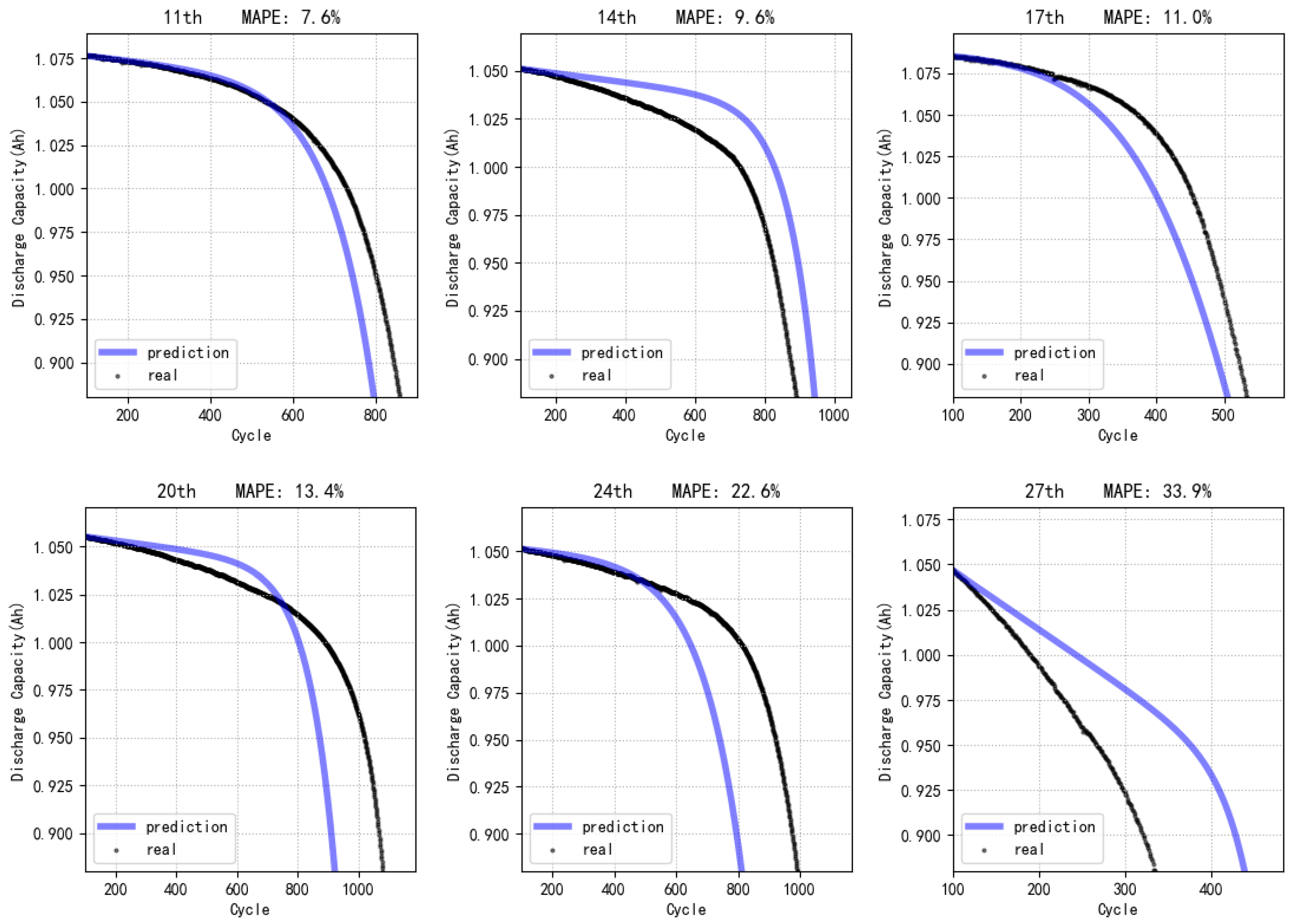 Batteries 10 00074 g008b