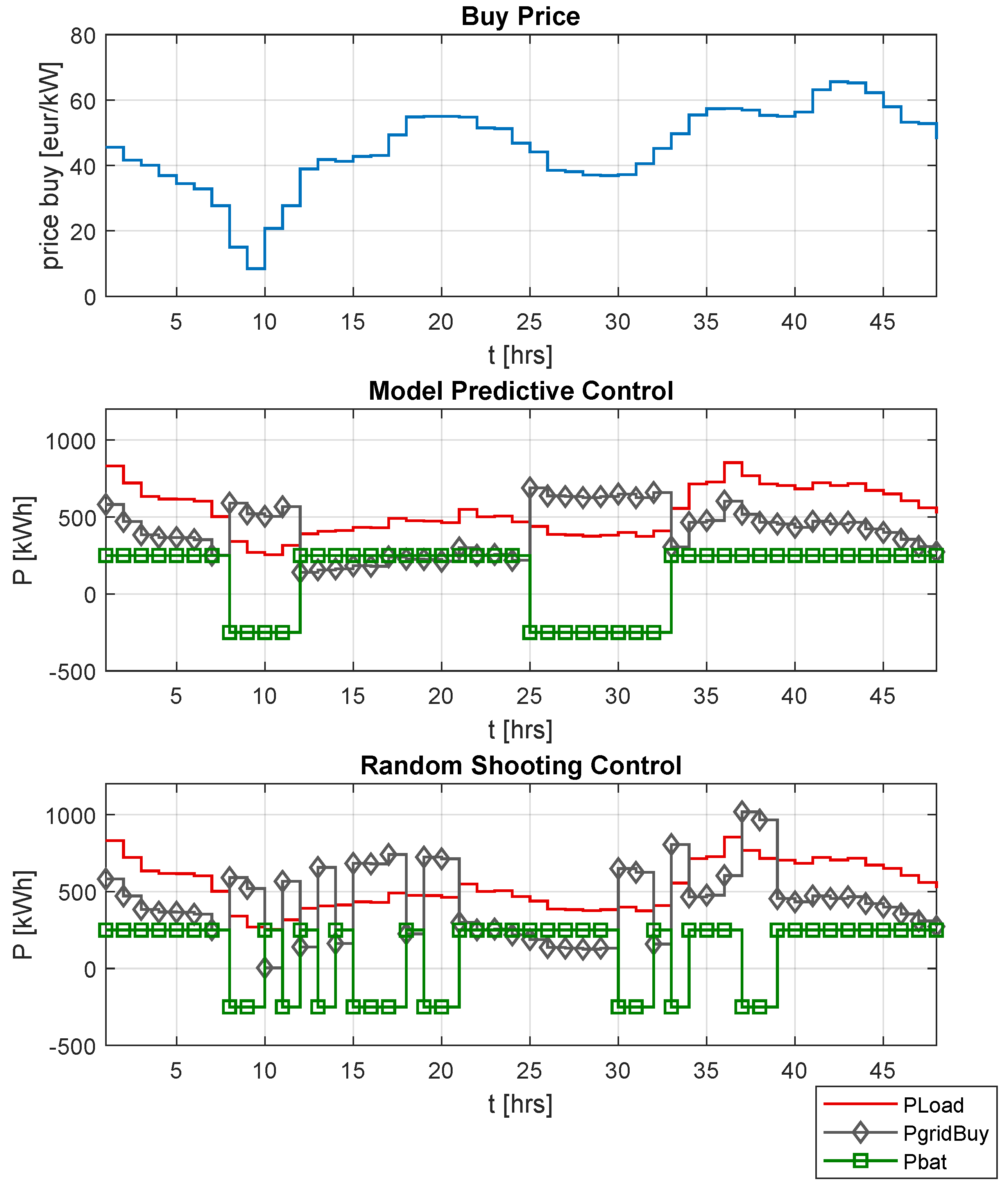 Batteries 10 00075 g002