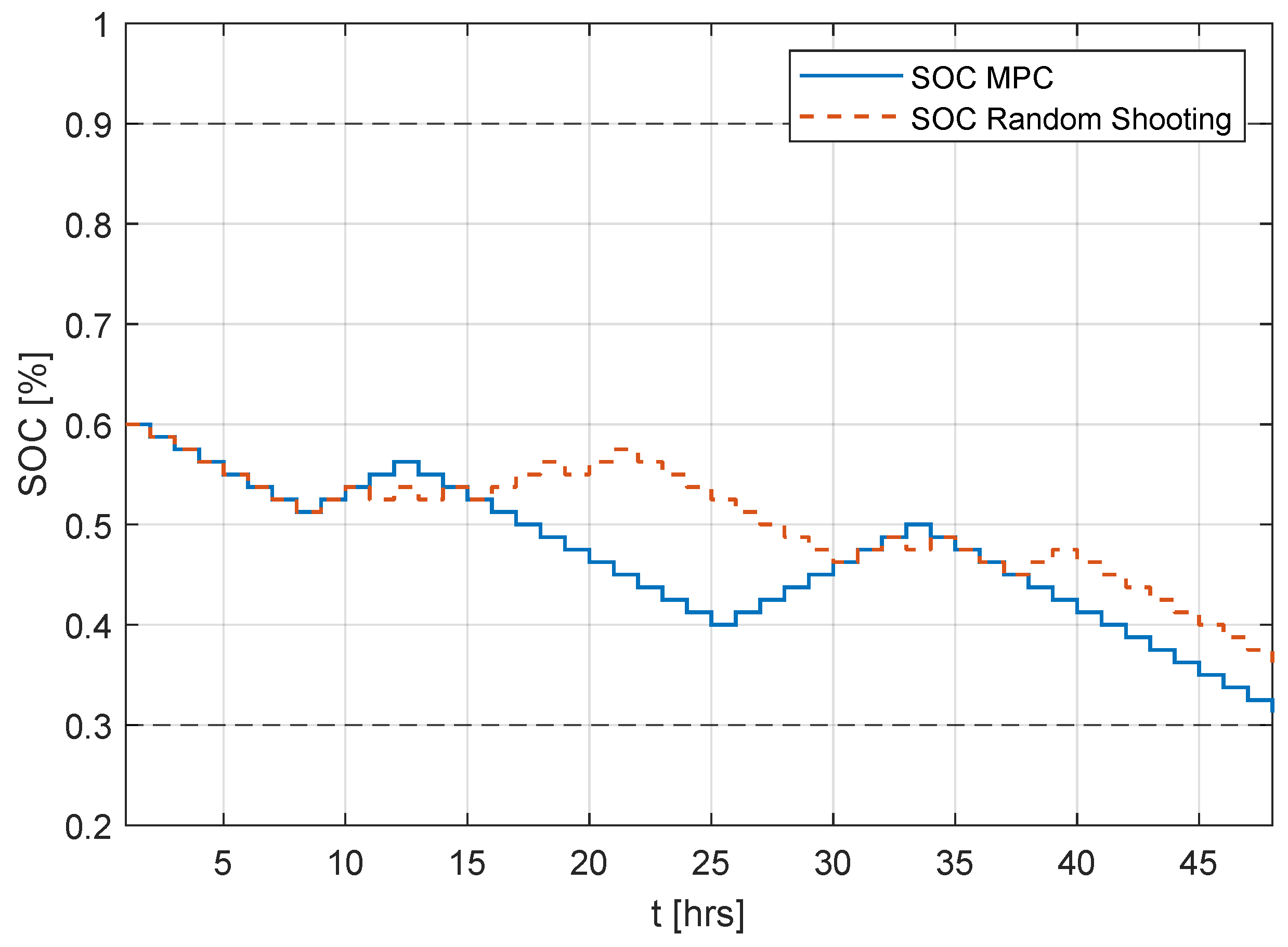 Batteries 10 00075 g003