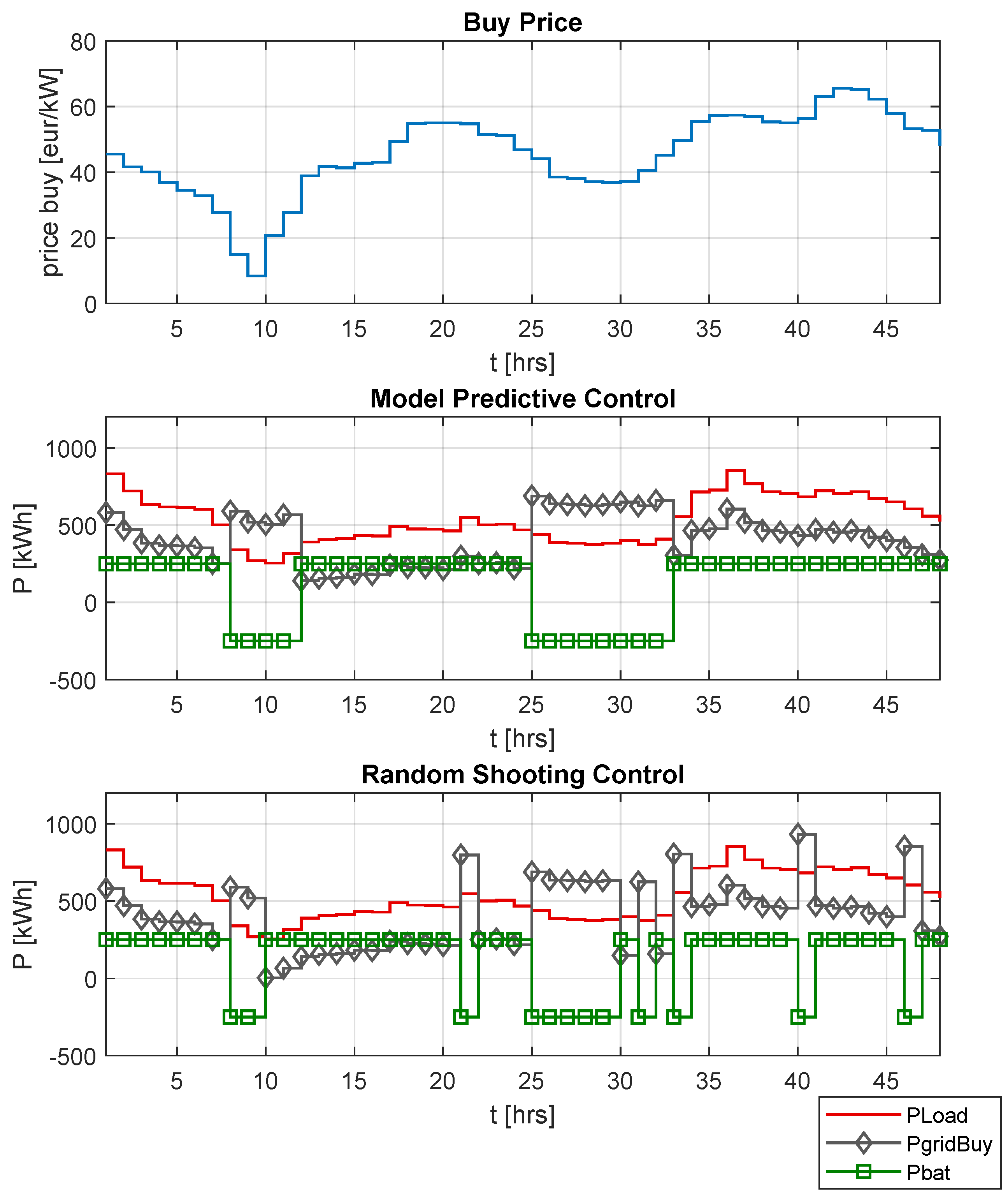 Batteries 10 00075 g006