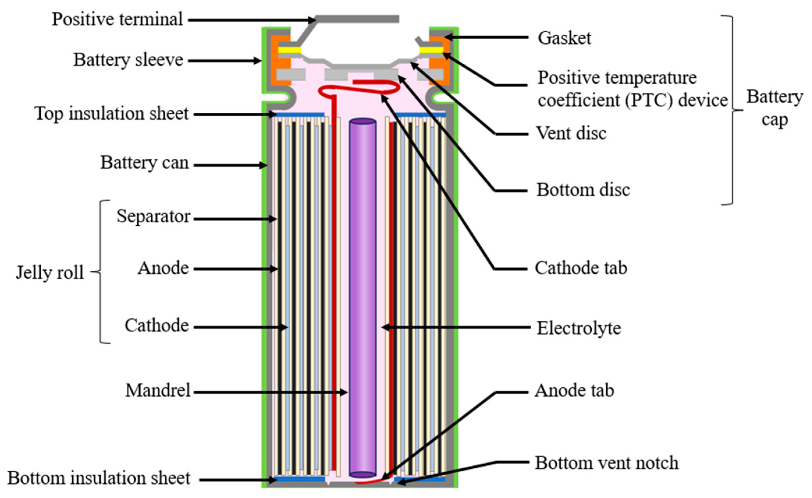 Batteries 10 00076 g002