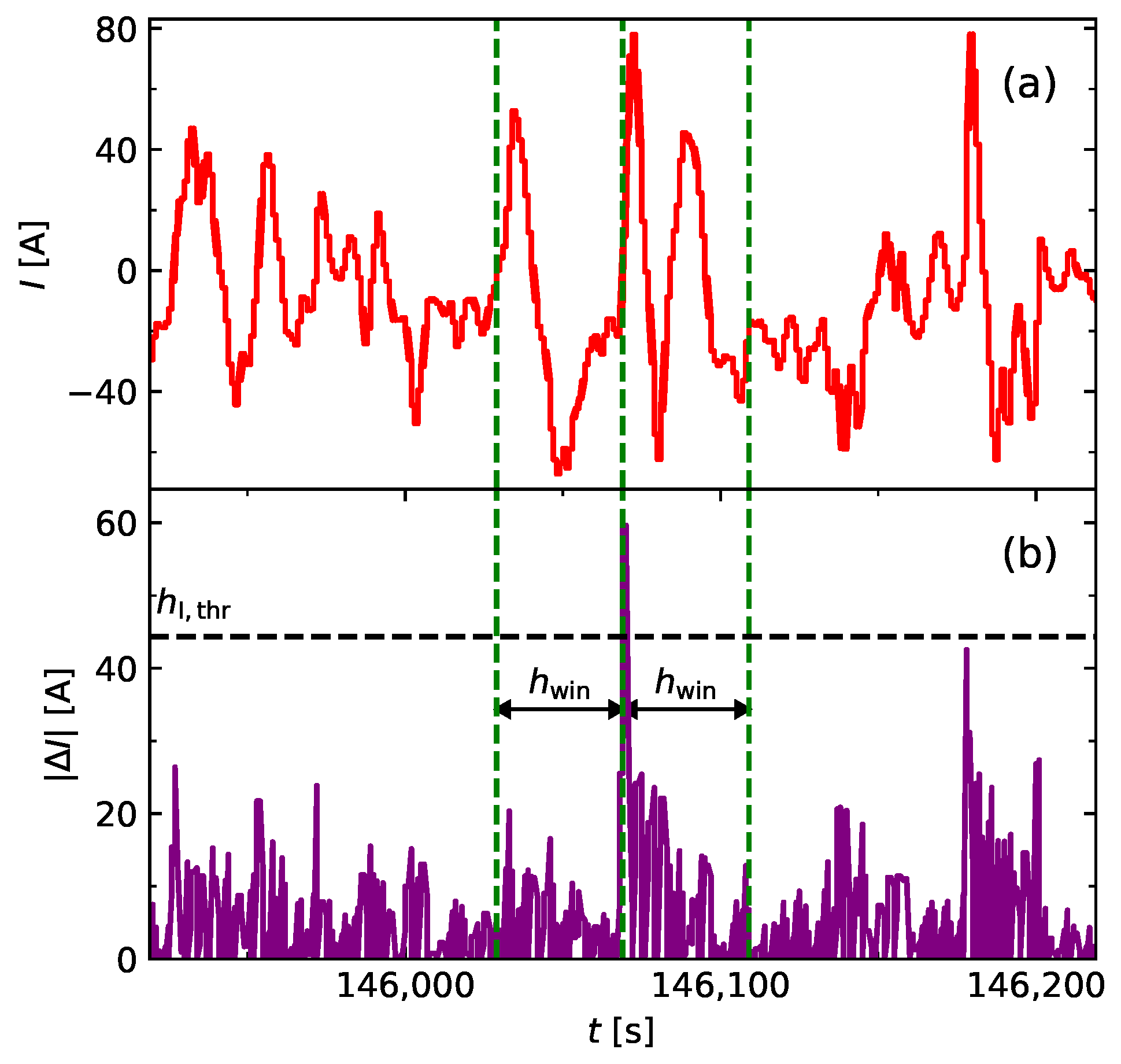Batteries 10 00077 g003