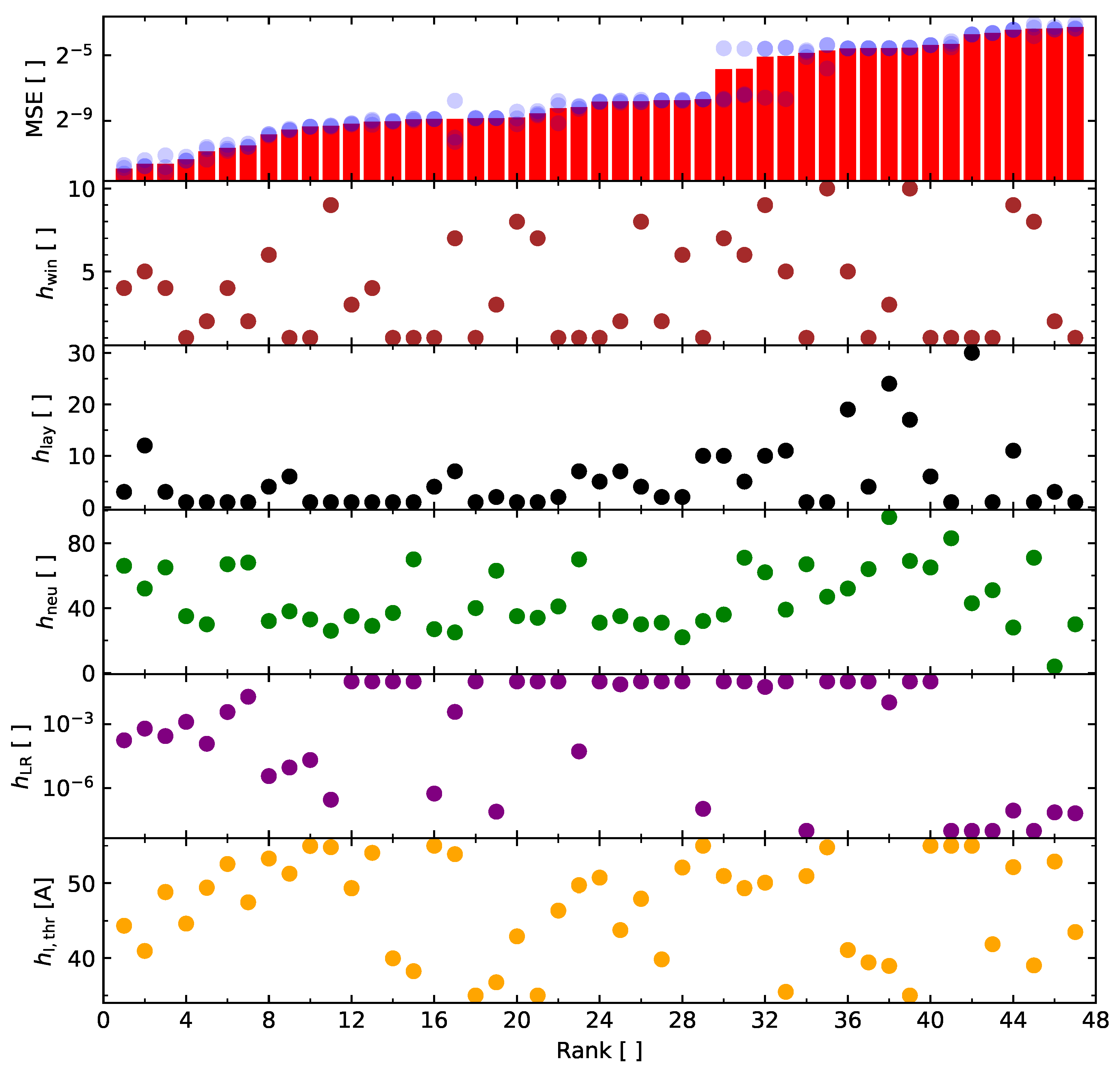 Batteries 10 00077 g004