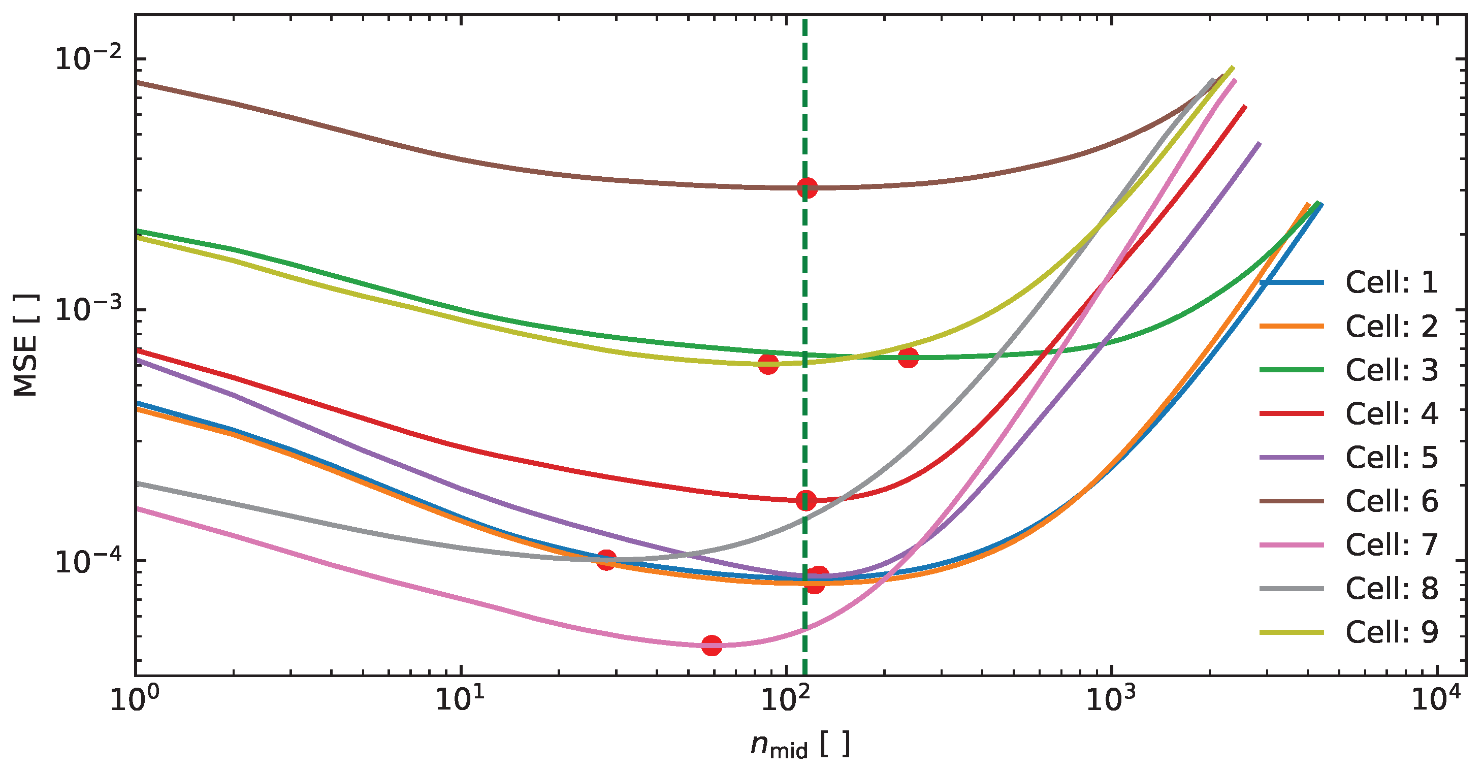 Batteries 10 00077 g007