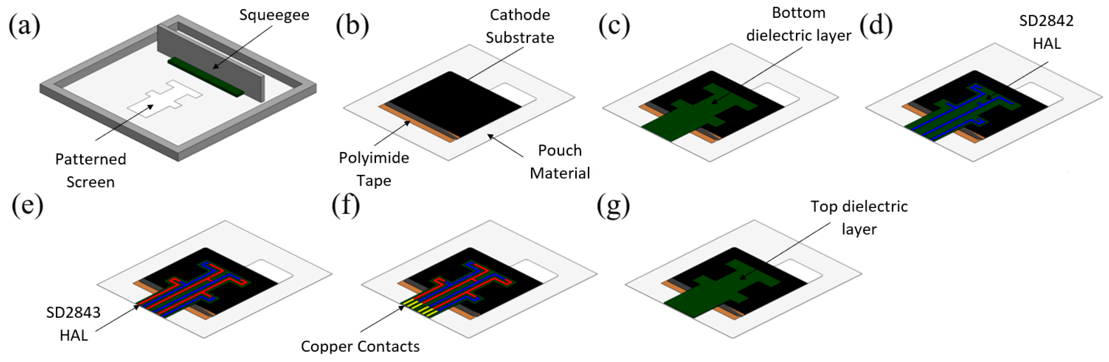 Batteries 10 00078 g001