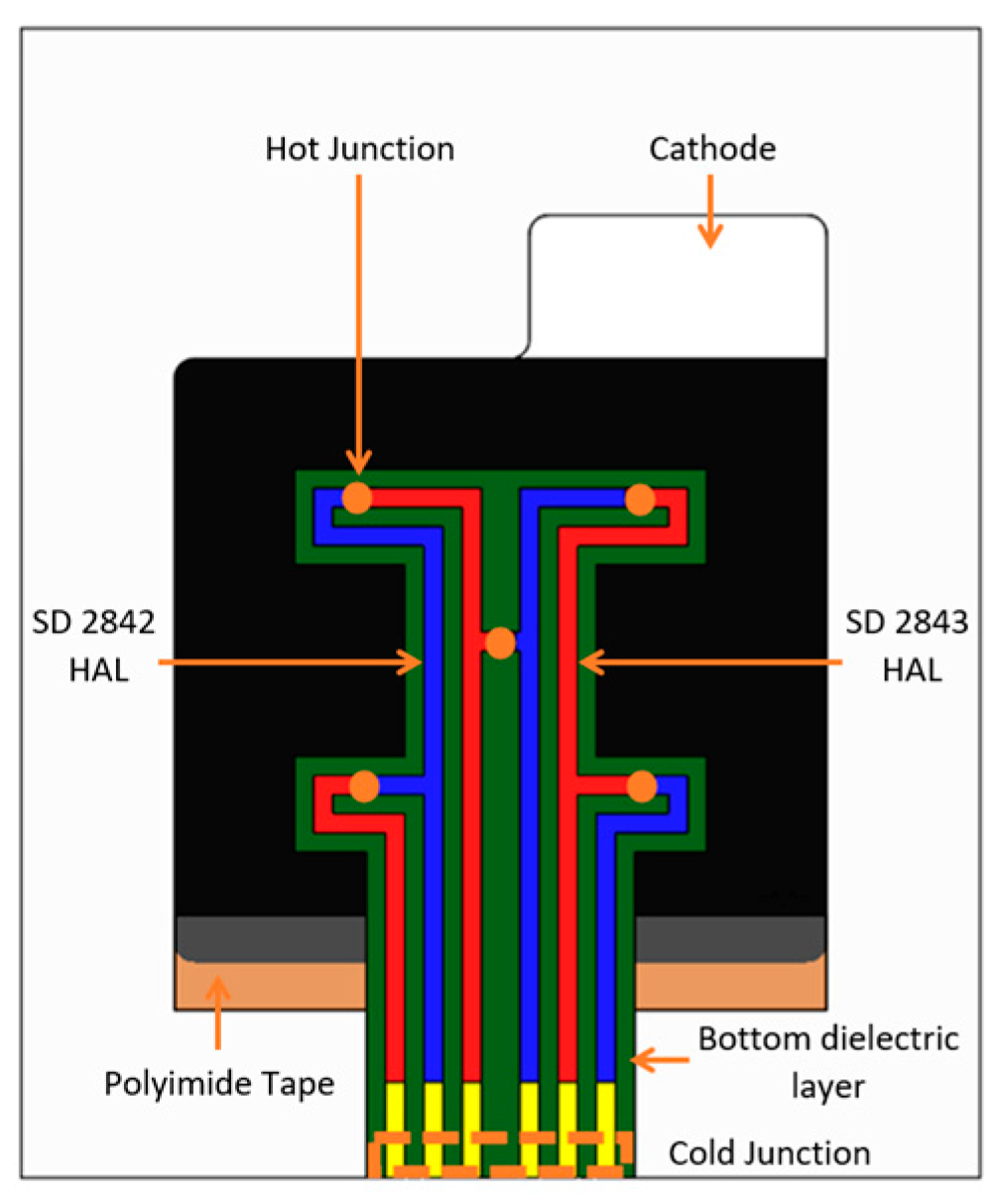 Batteries 10 00078 g002