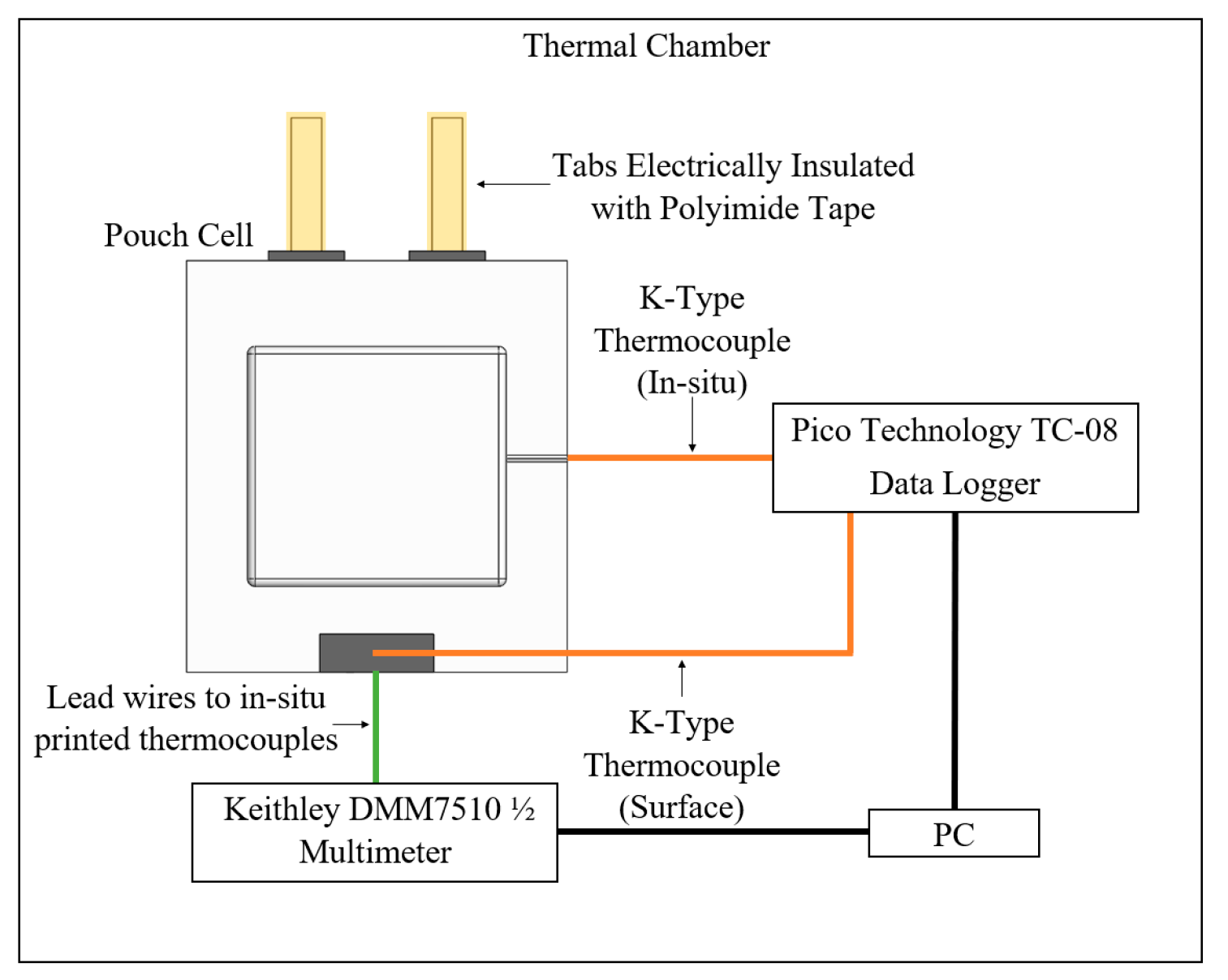 Batteries 10 00078 g005