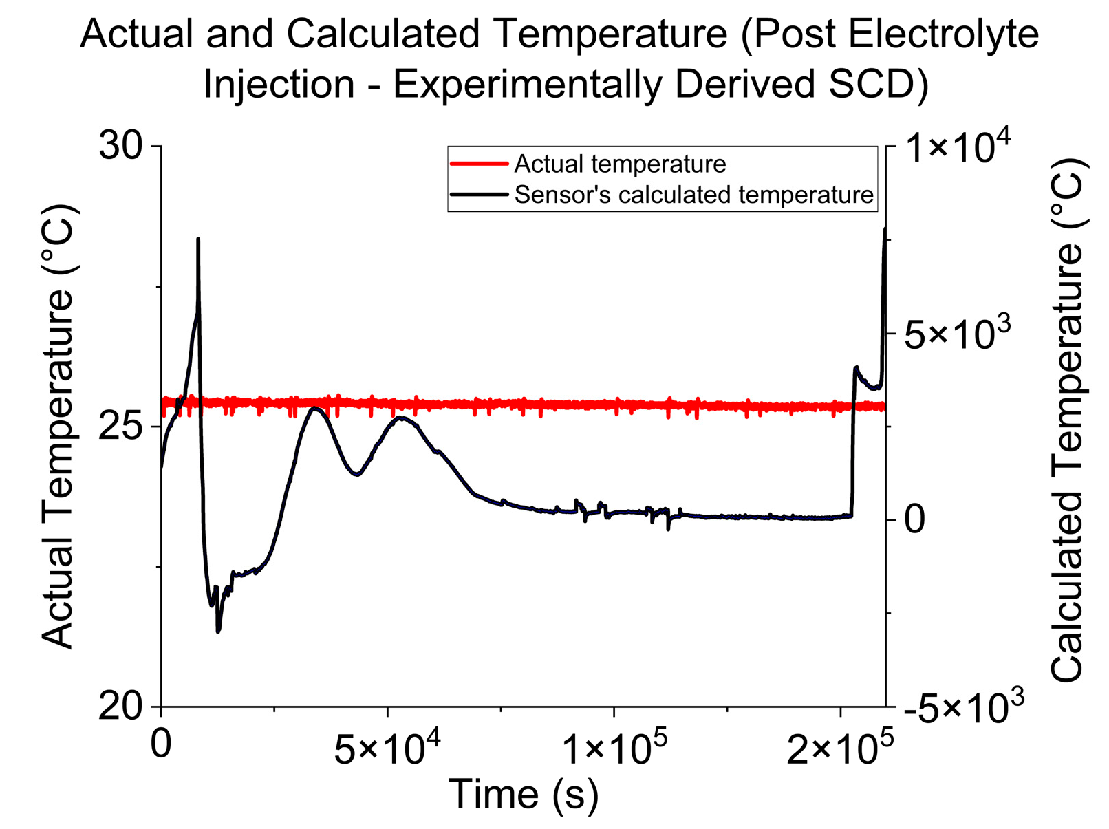 Batteries 10 00078 g009