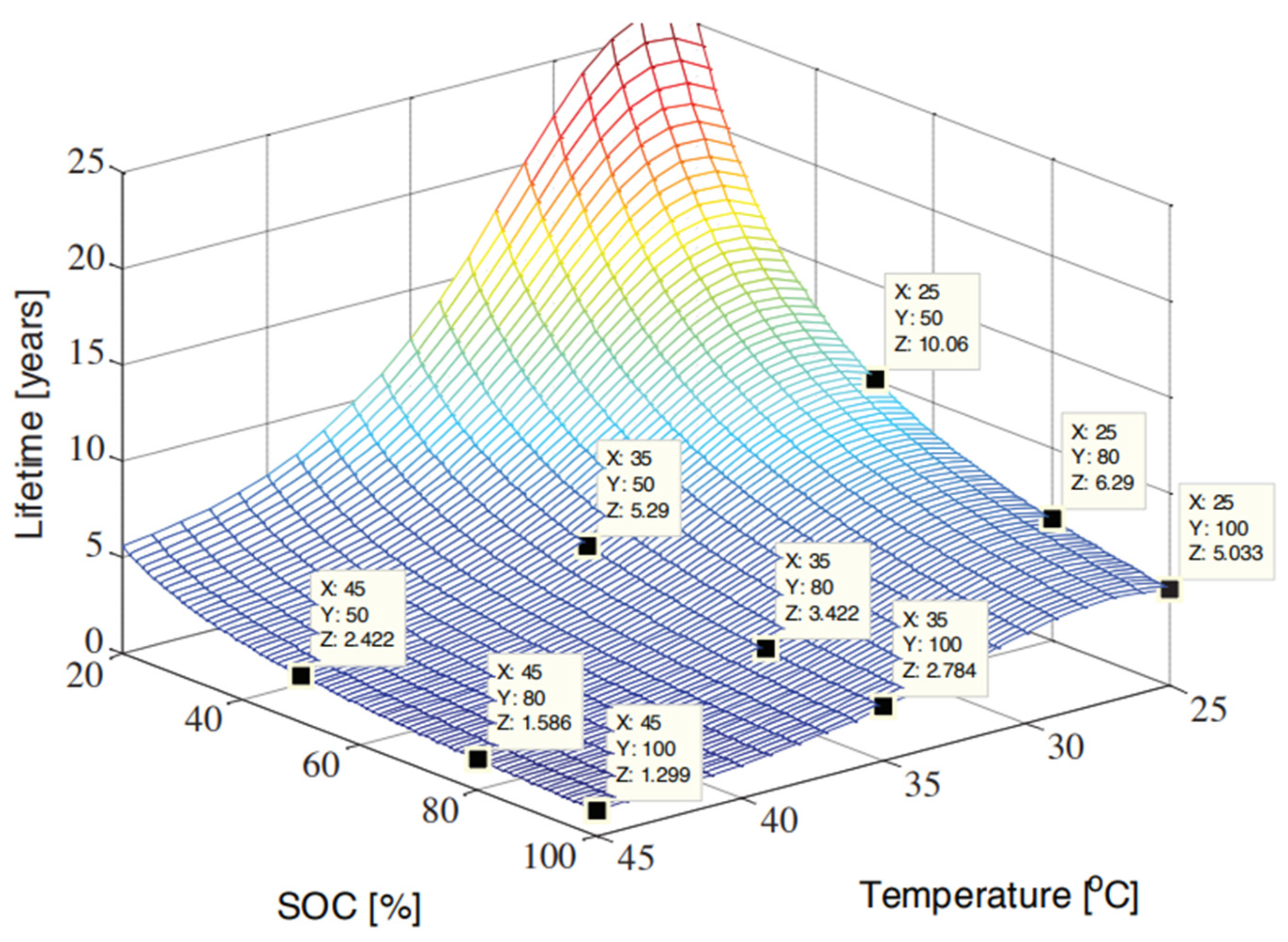 Batteries 10 00079 g018