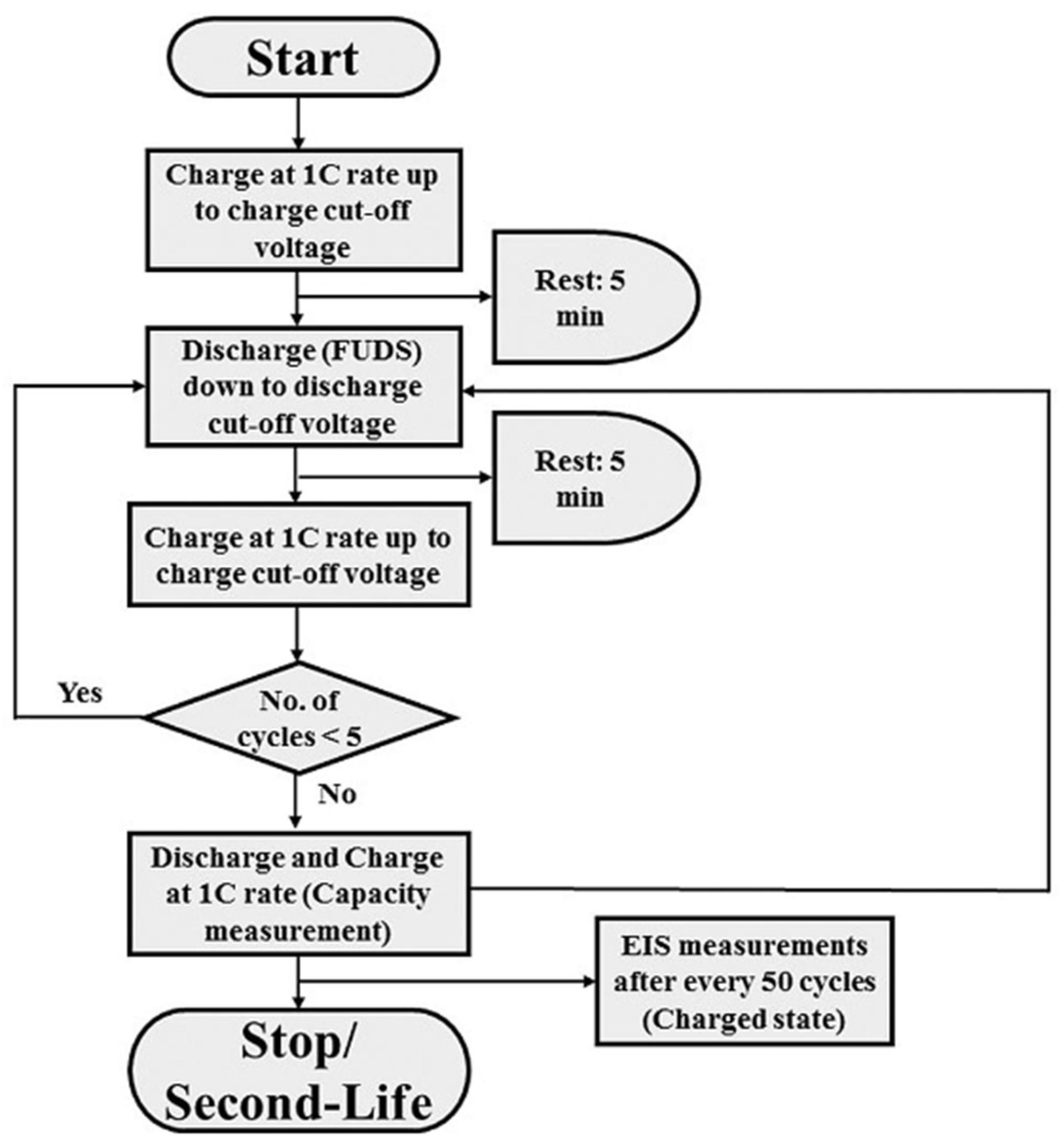 Batteries 10 00079 g019
