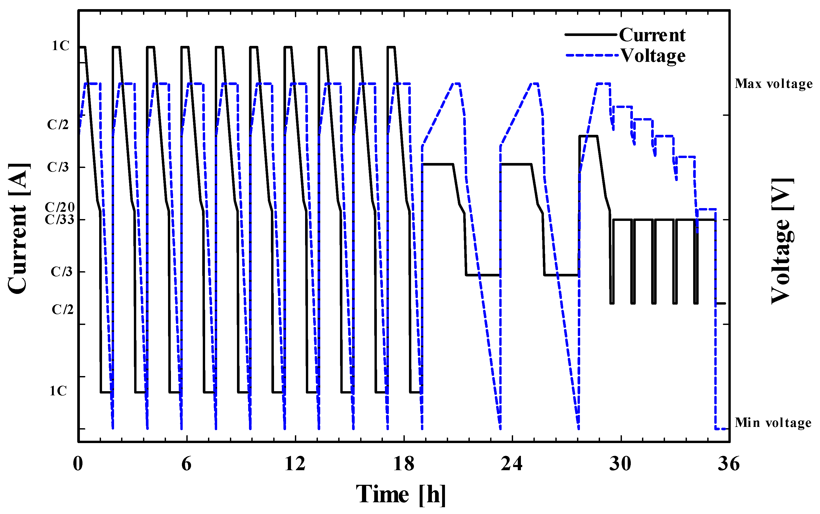 Batteries 10 00079 g020