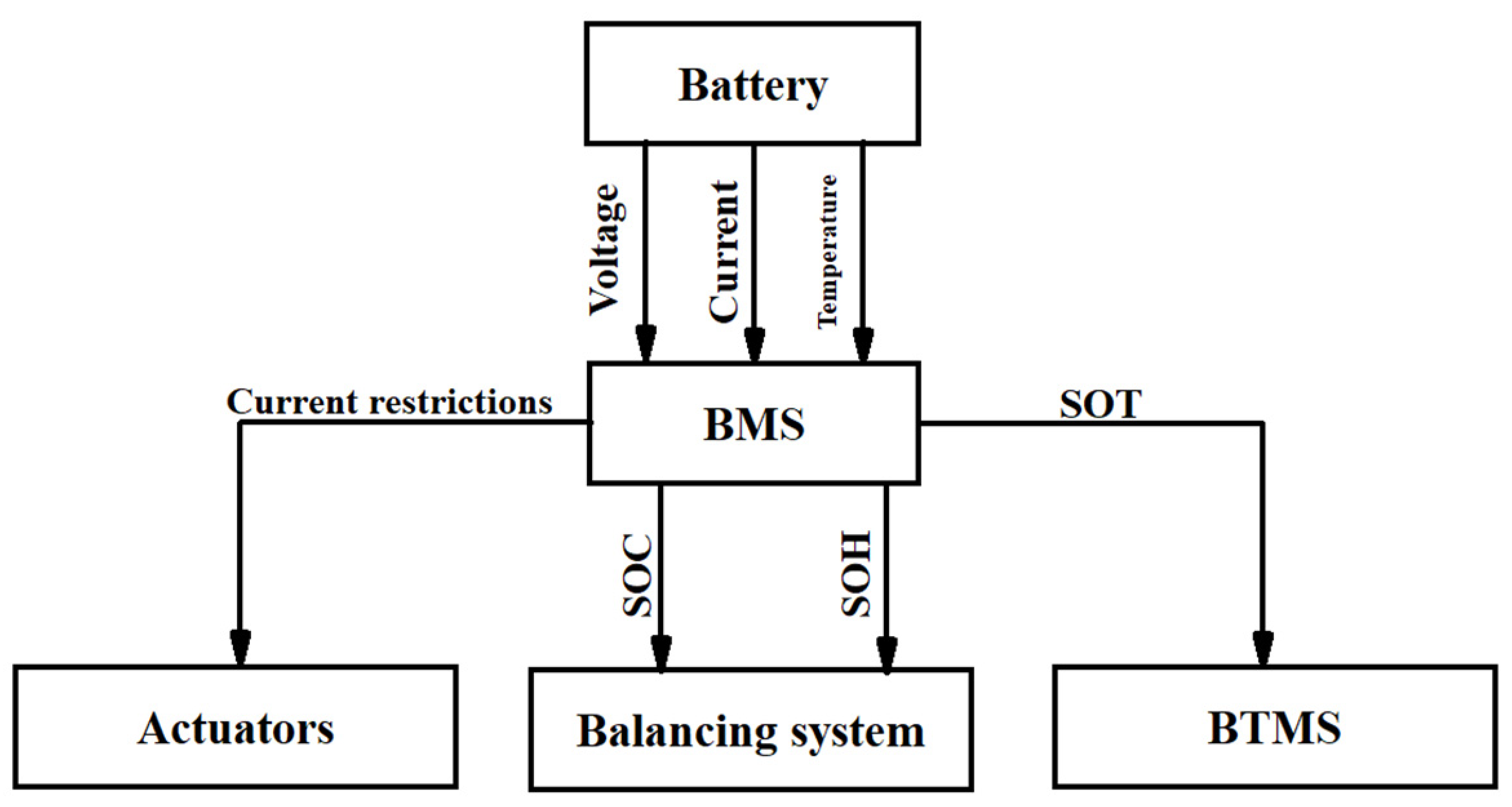 Batteries 10 00079 g023