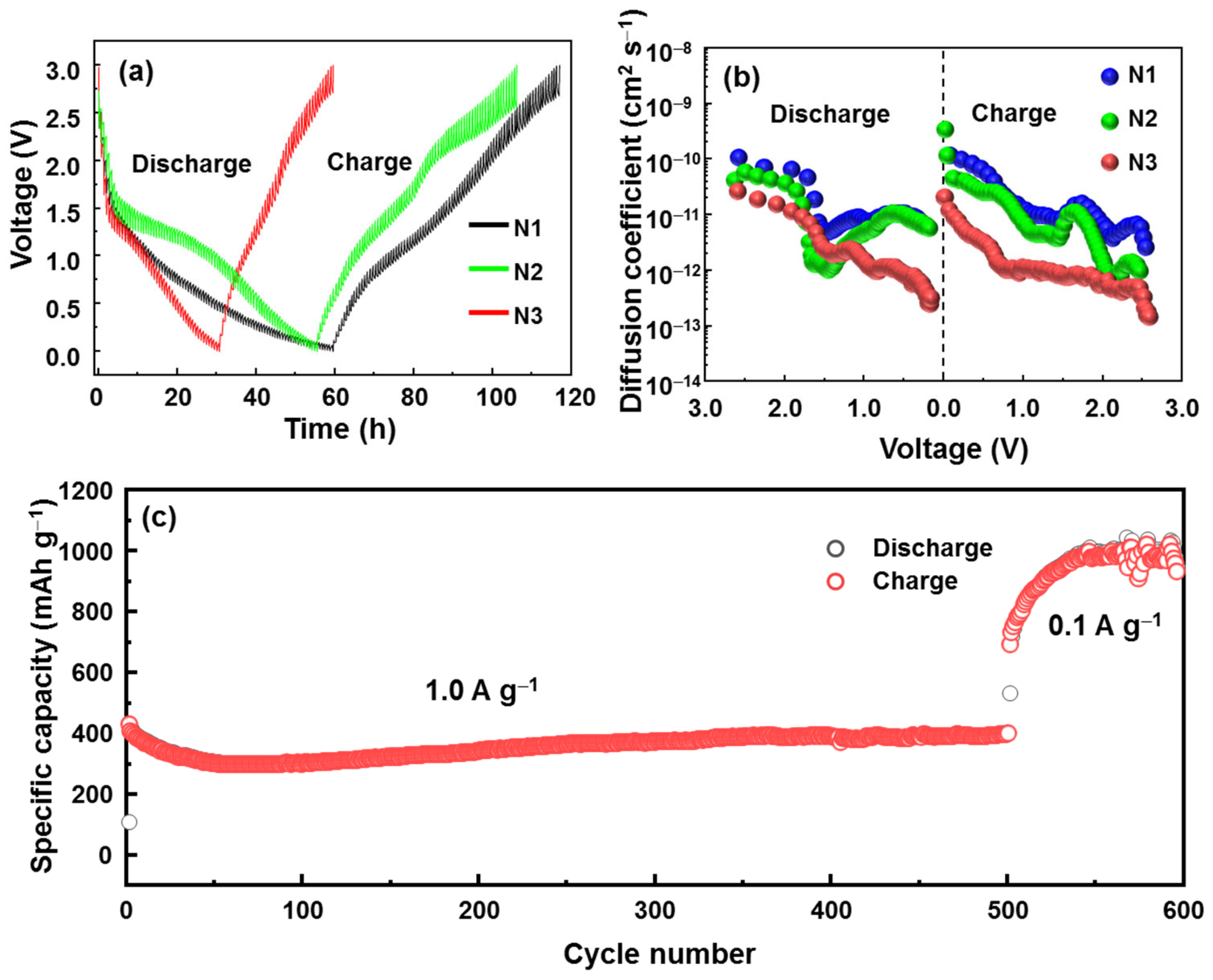 Batteries 10 00080 g004