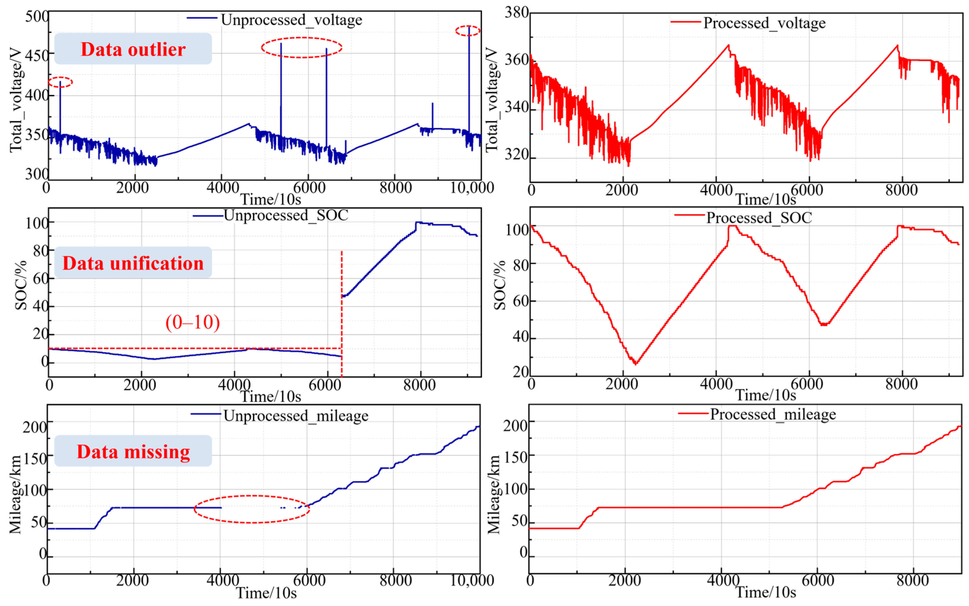Batteries 10 00082 g003