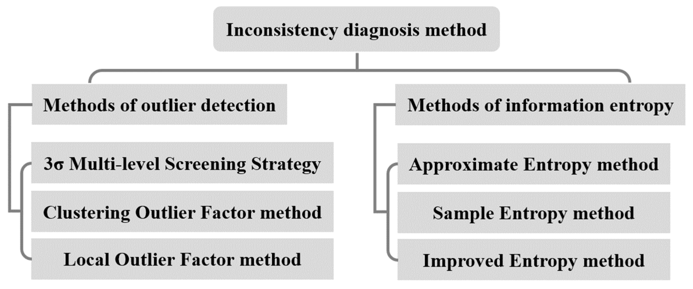 Batteries 10 00082 g004