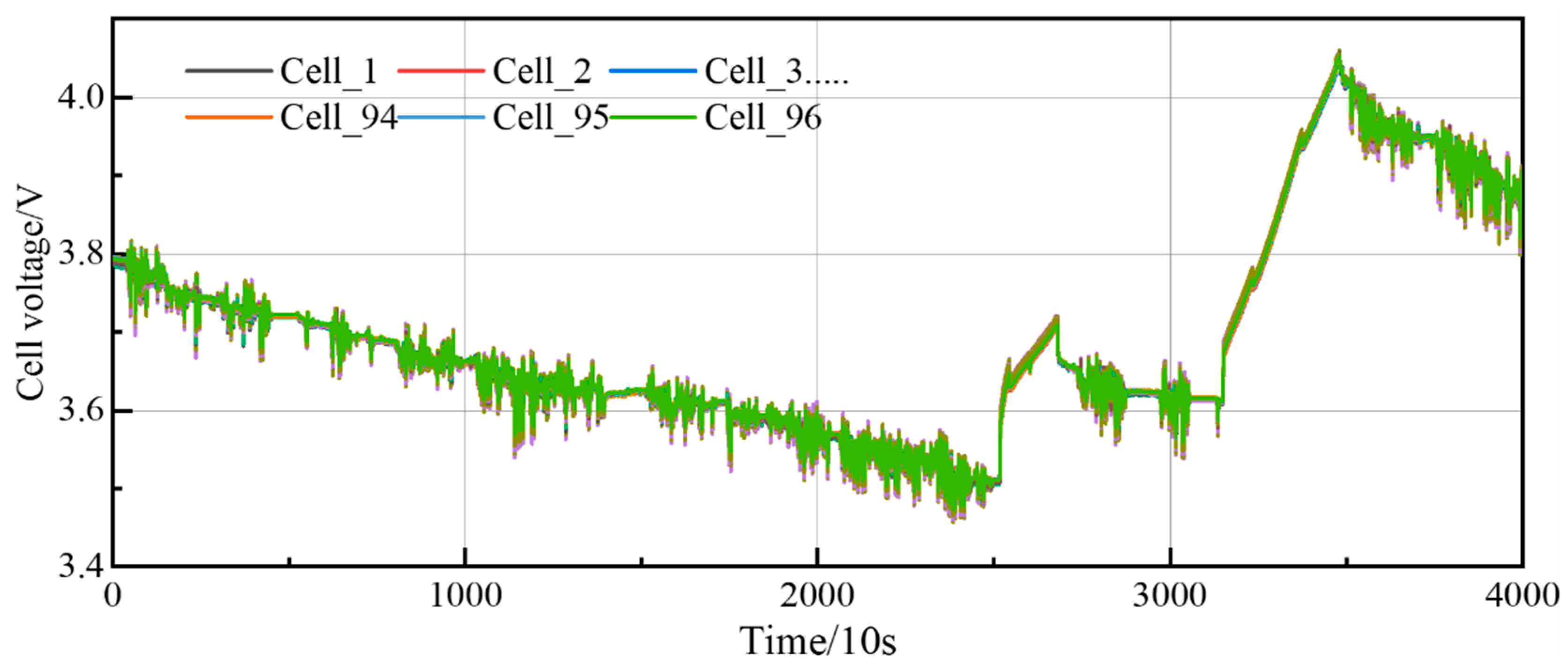 Batteries 10 00082 g006