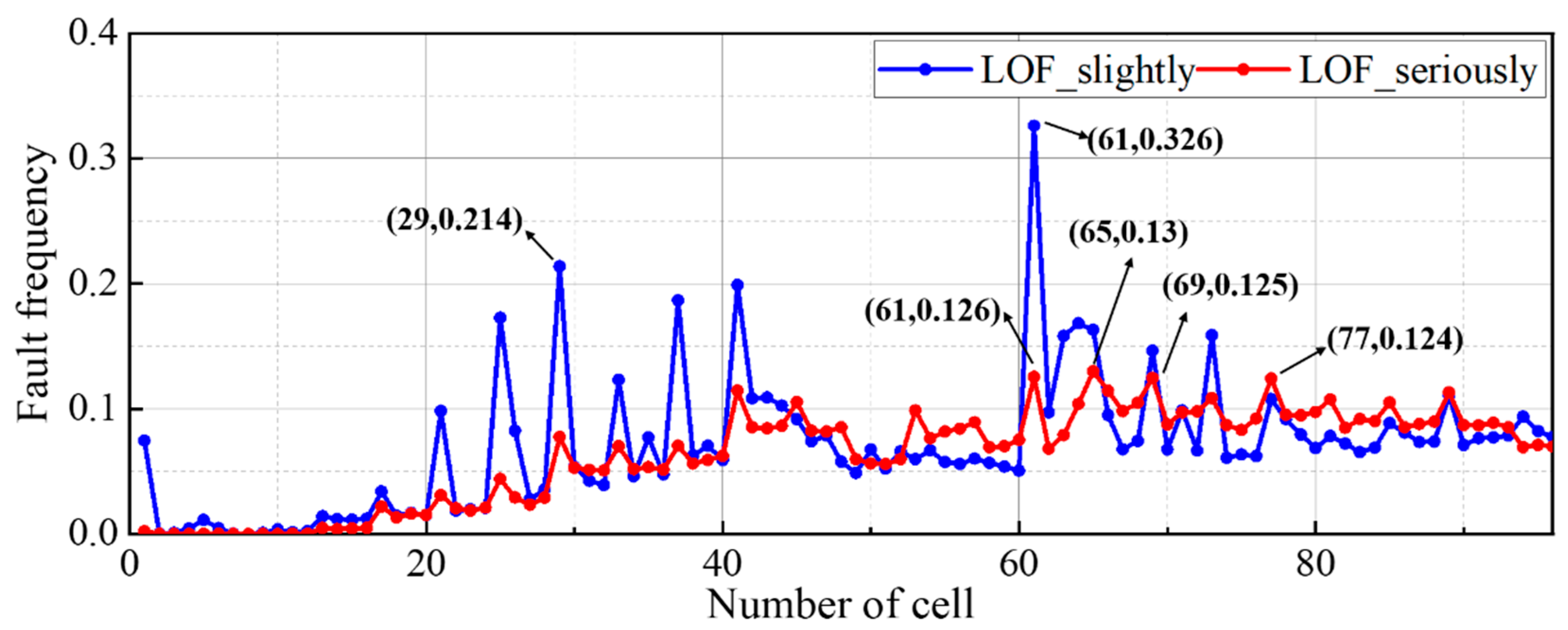 Batteries 10 00082 g008