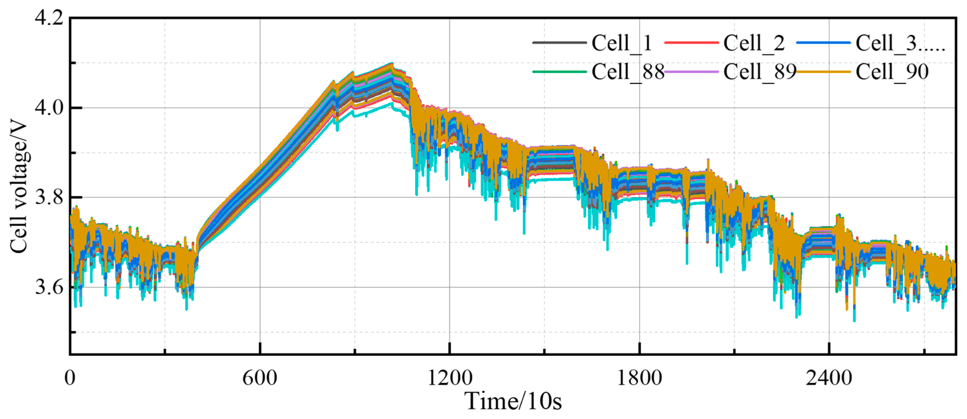 Batteries 10 00082 g010