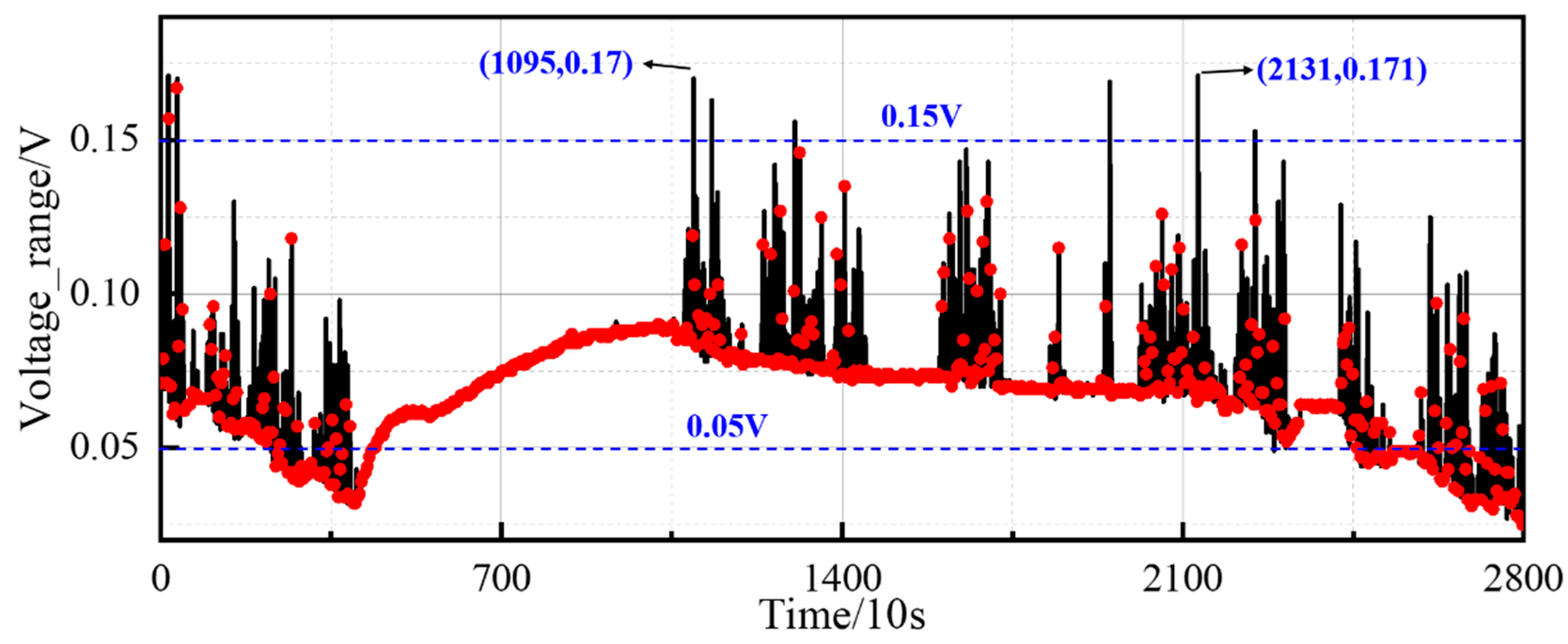Batteries 10 00082 g011