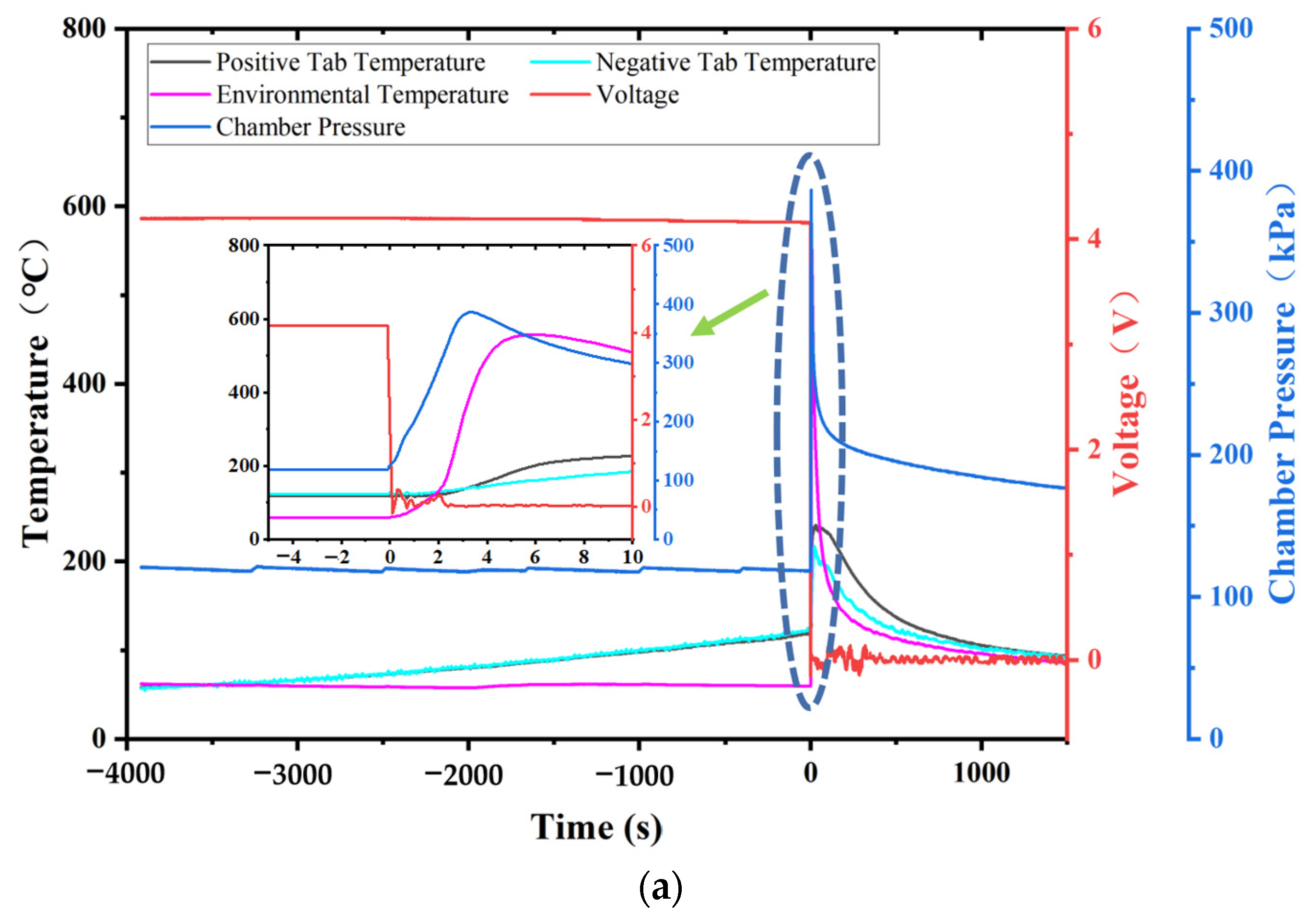 Batteries 10 00084 g002a