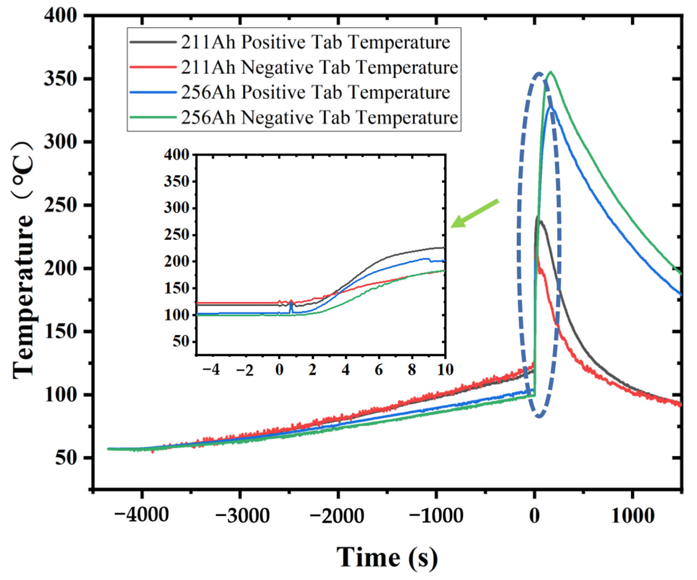 Batteries 10 00084 g003