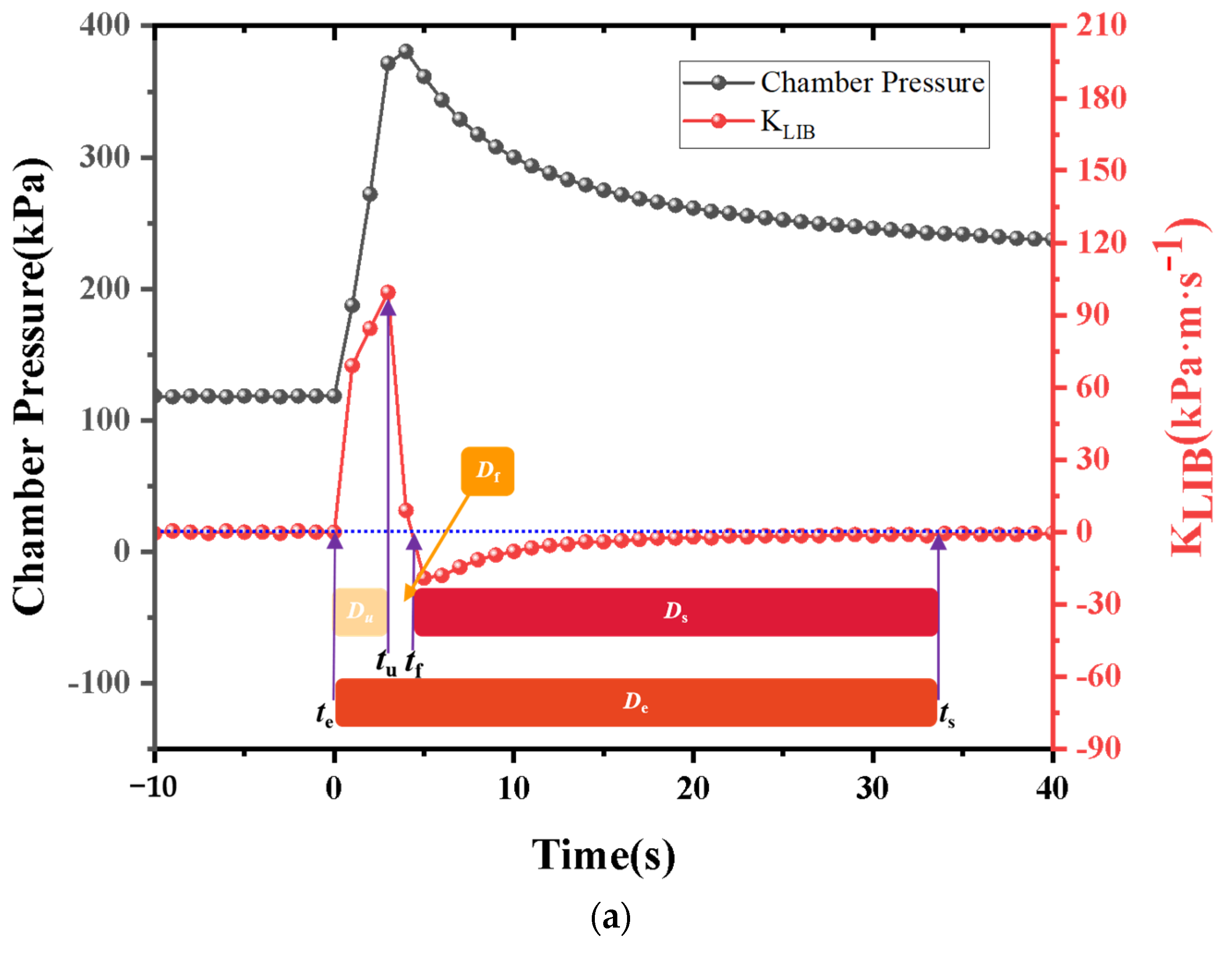 Batteries 10 00084 g004a