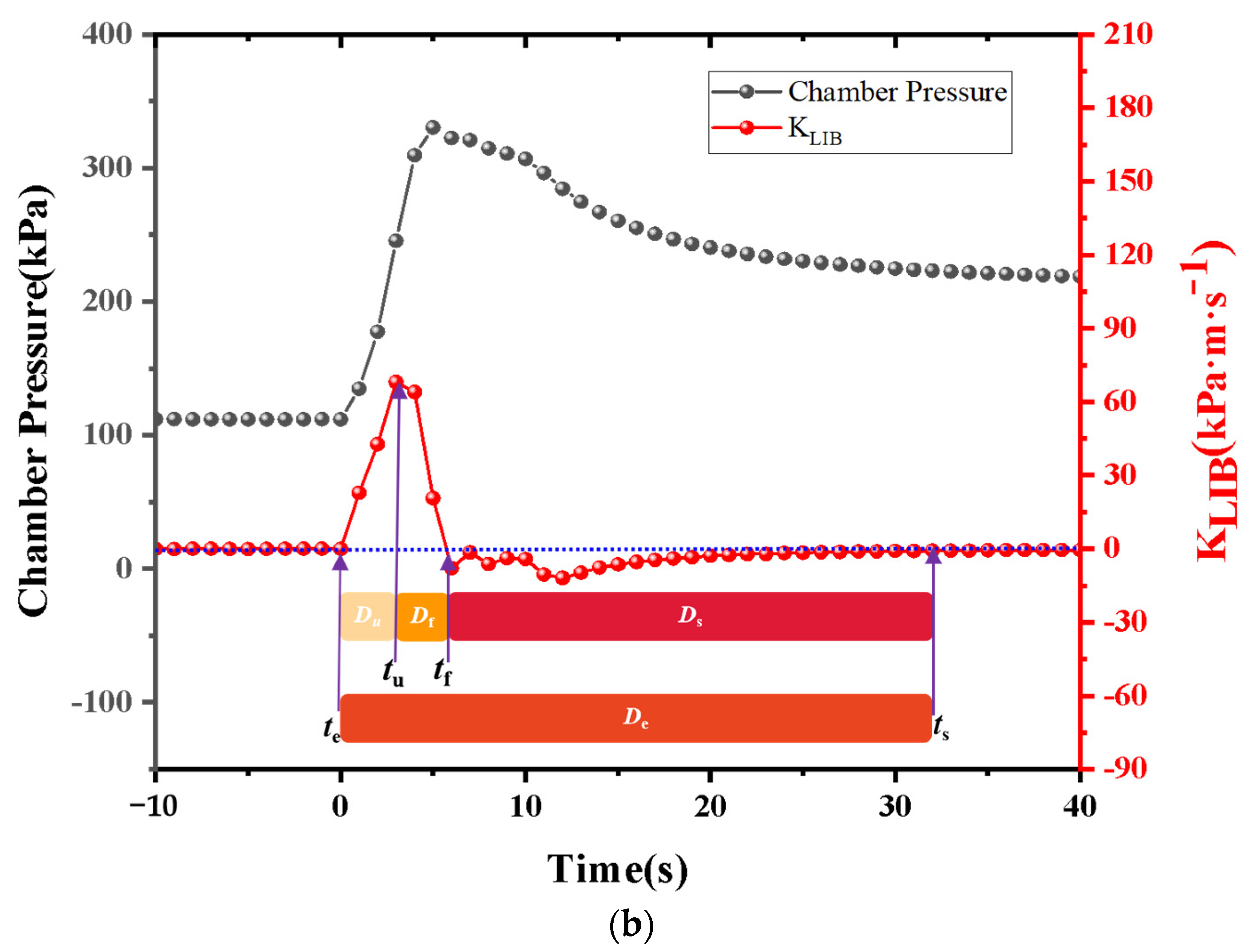 Batteries 10 00084 g004b
