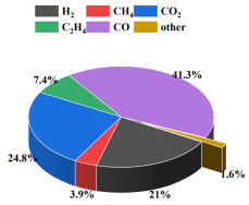 Batteries 10 00084 i001