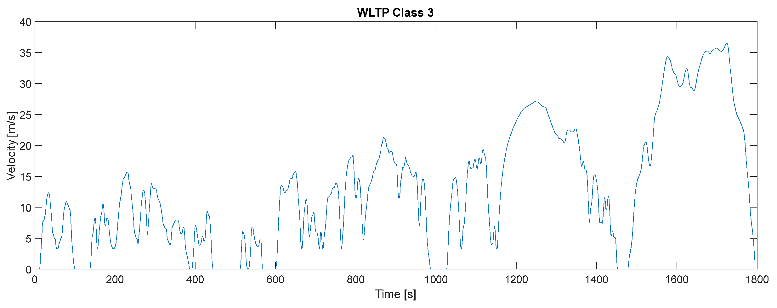 Batteries 10 00085 g005