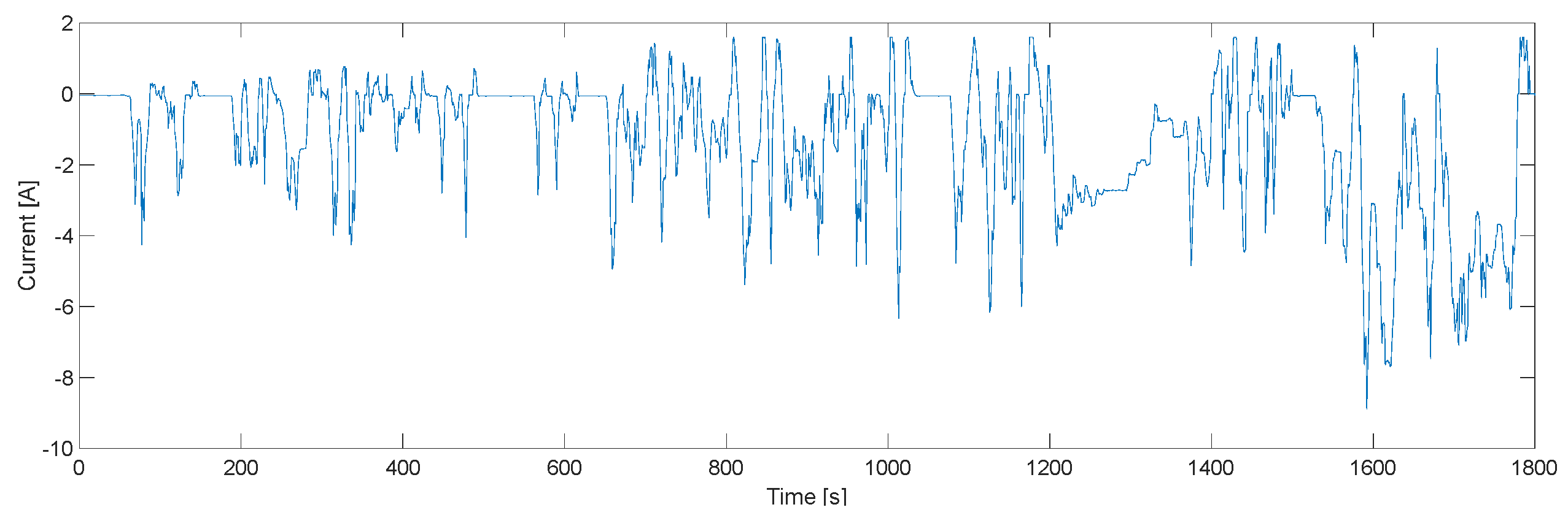 Batteries 10 00085 g006