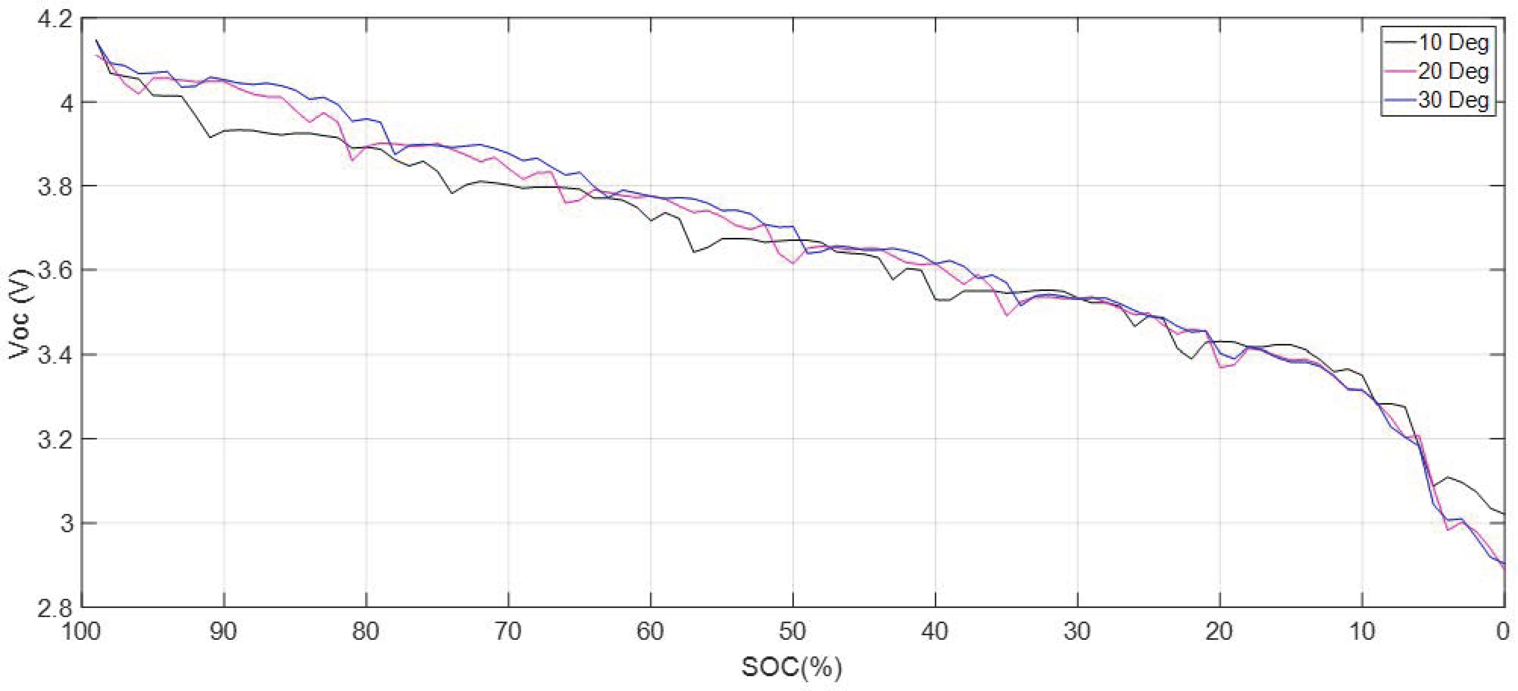 Batteries 10 00085 g011