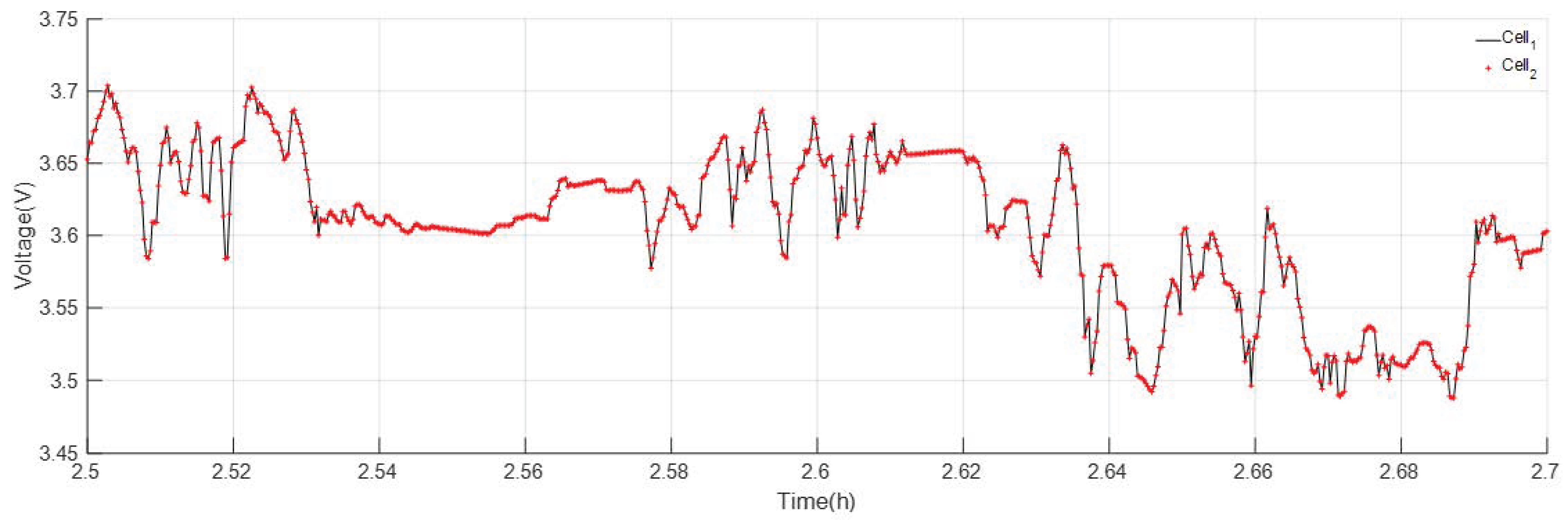 Batteries 10 00085 g016