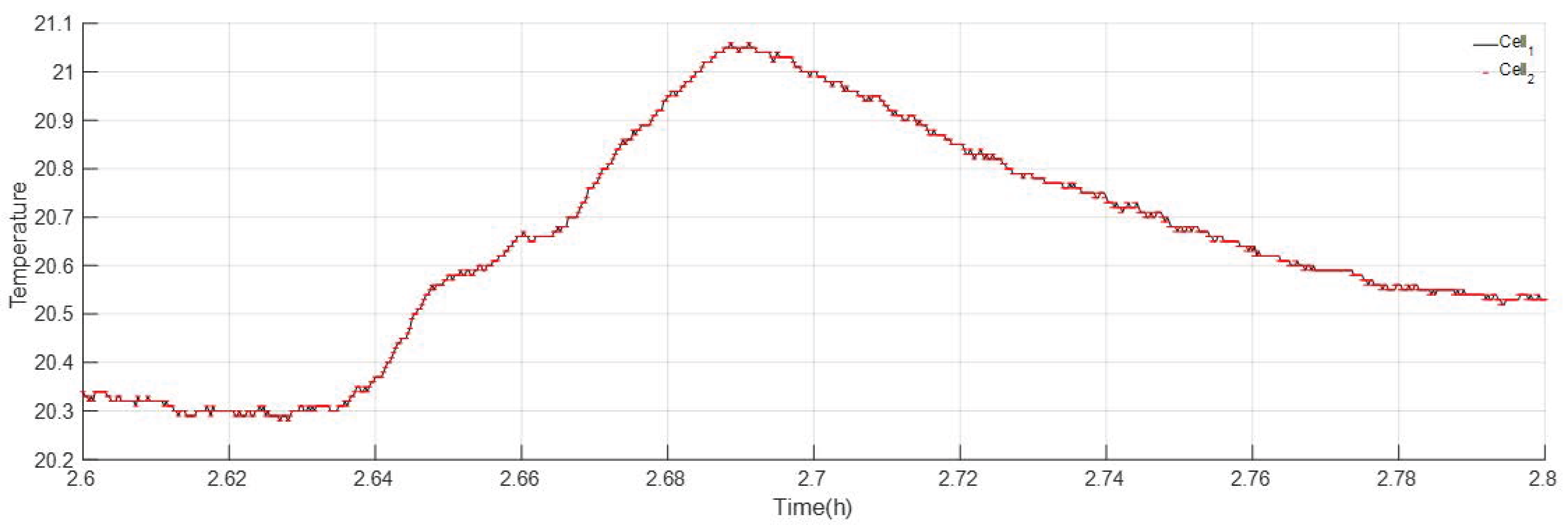 Batteries 10 00085 g017