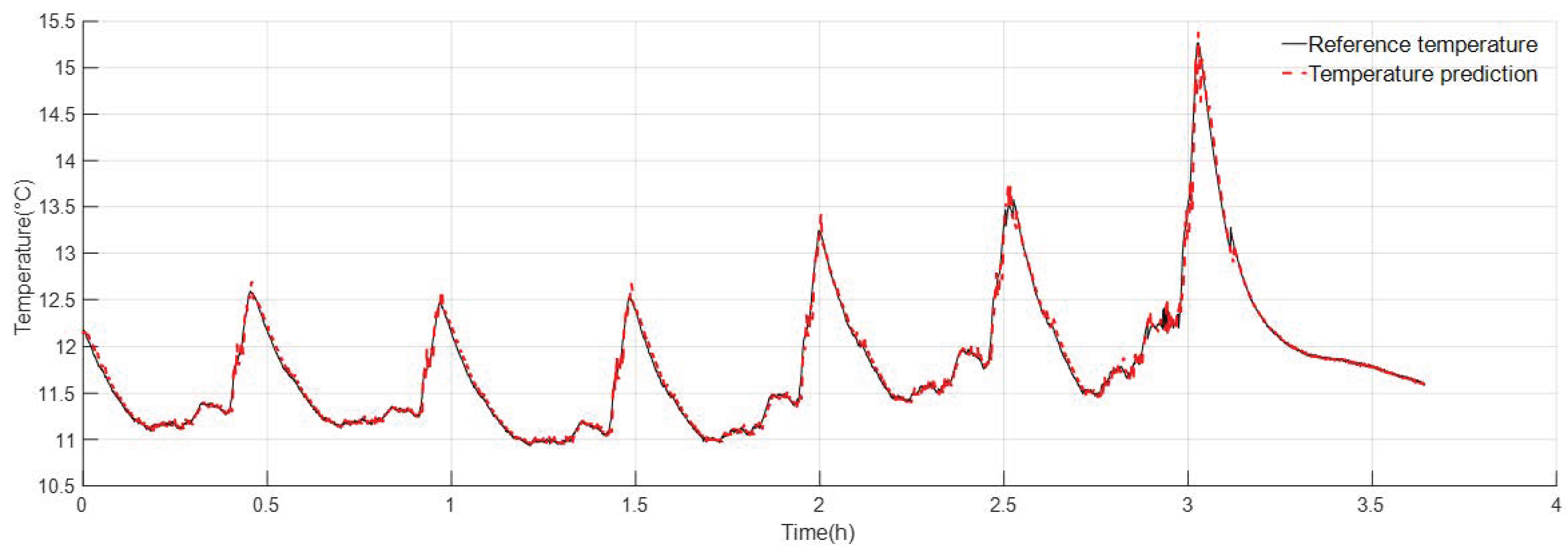 Batteries 10 00085 g018