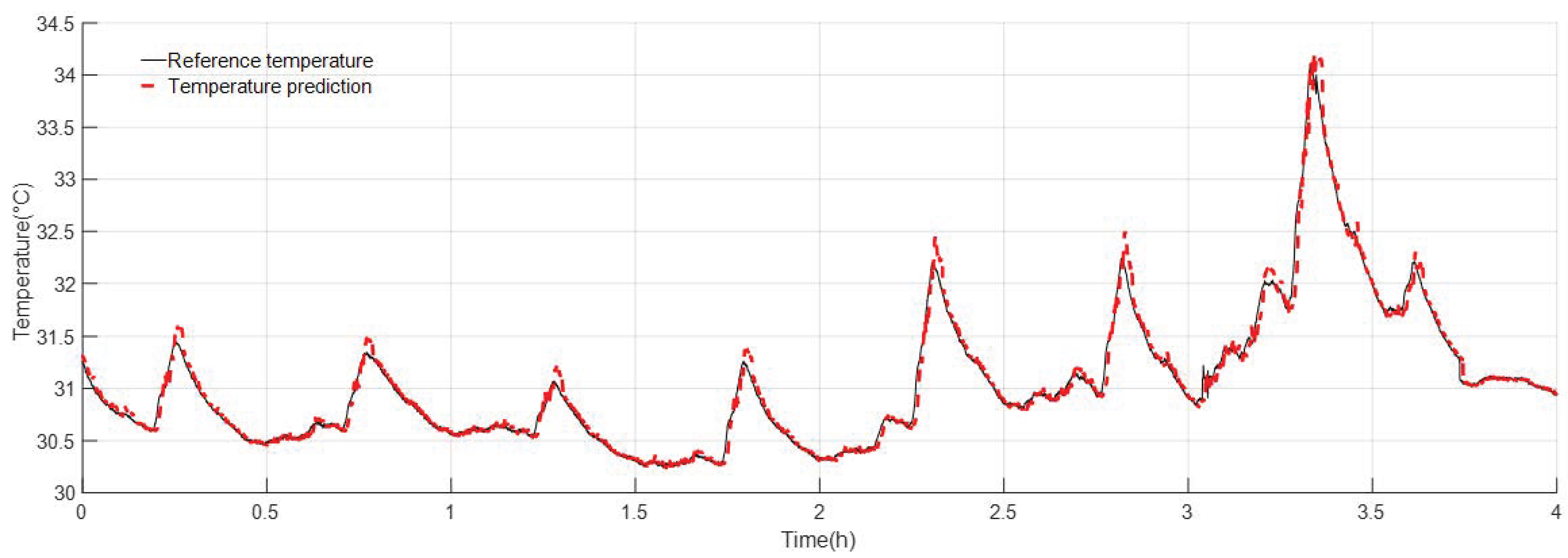 Batteries 10 00085 g020