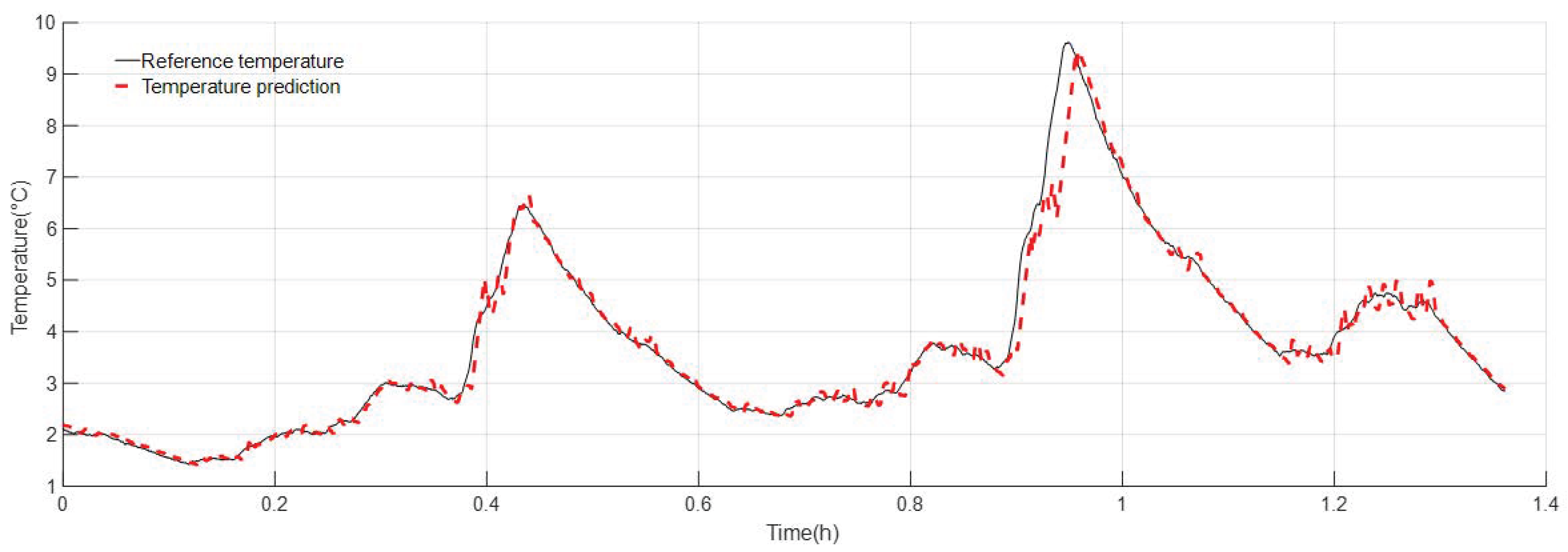 Batteries 10 00085 g021