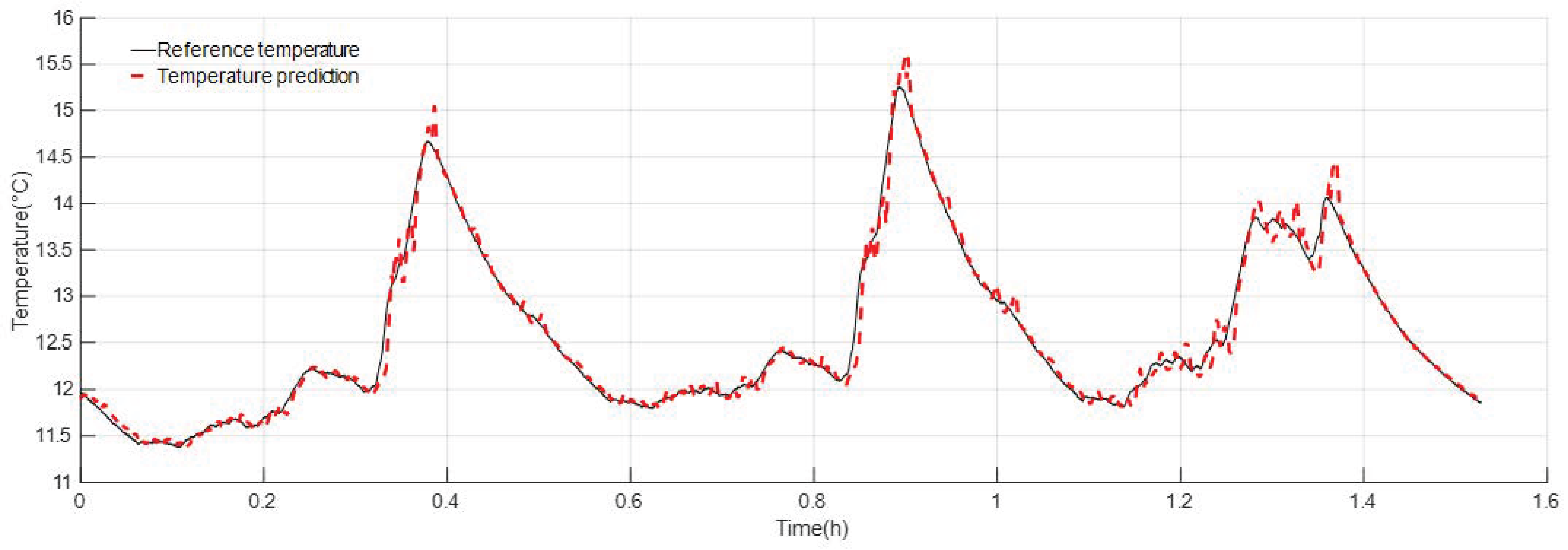 Batteries 10 00085 g022