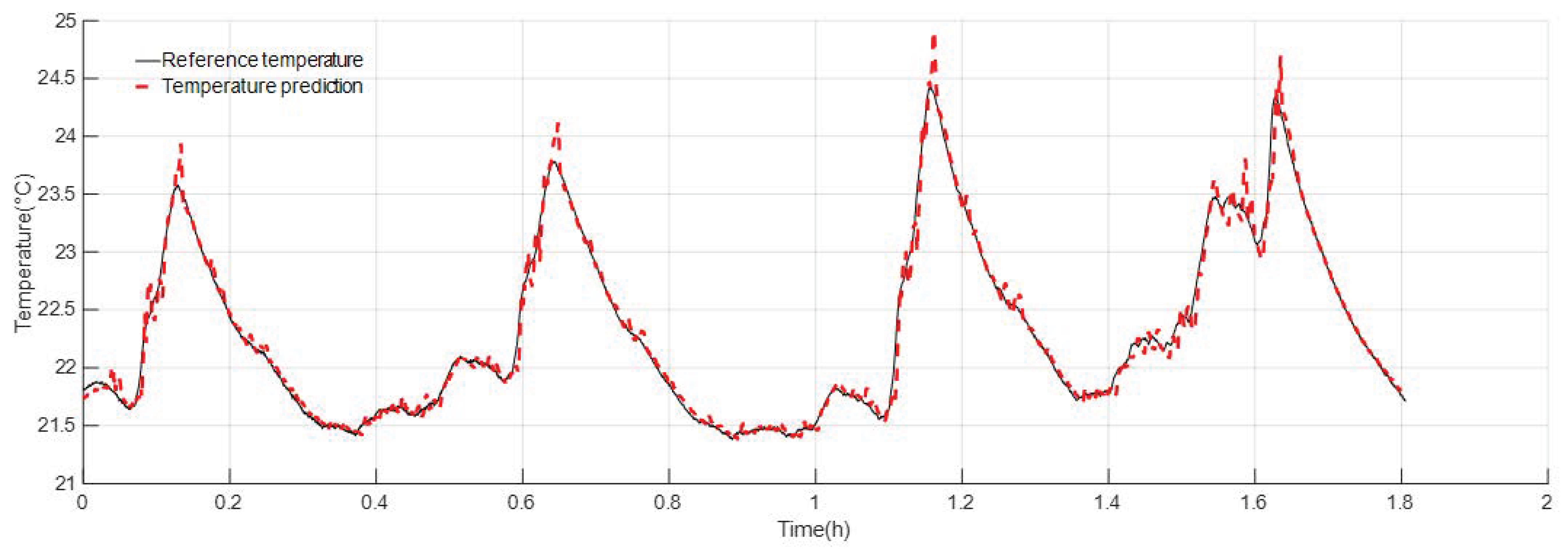 Batteries 10 00085 g023