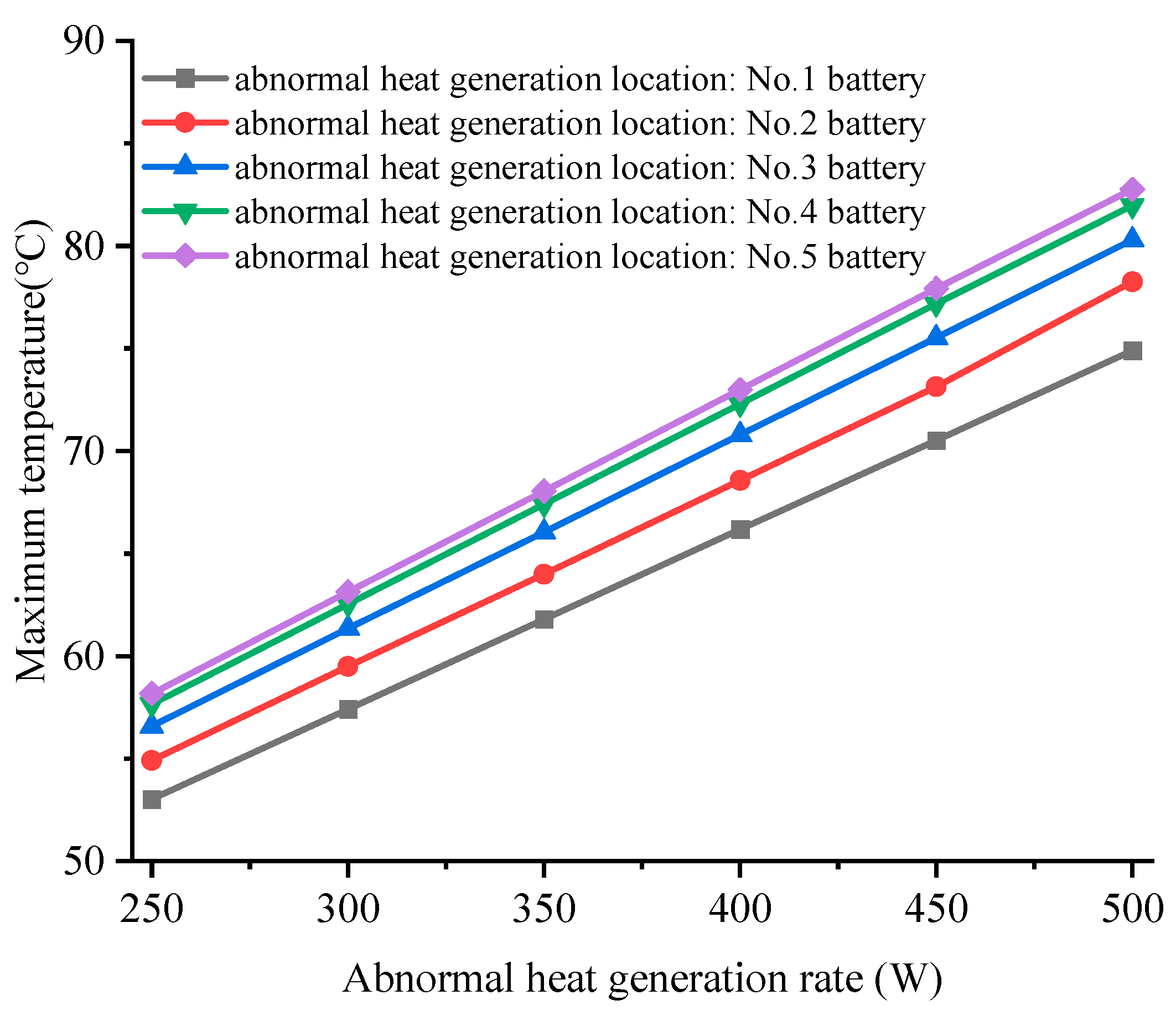 Batteries 10 00086 g008