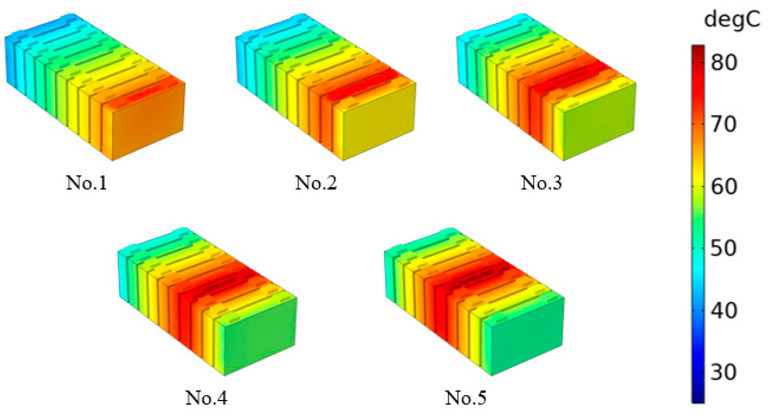 Batteries 10 00086 g009