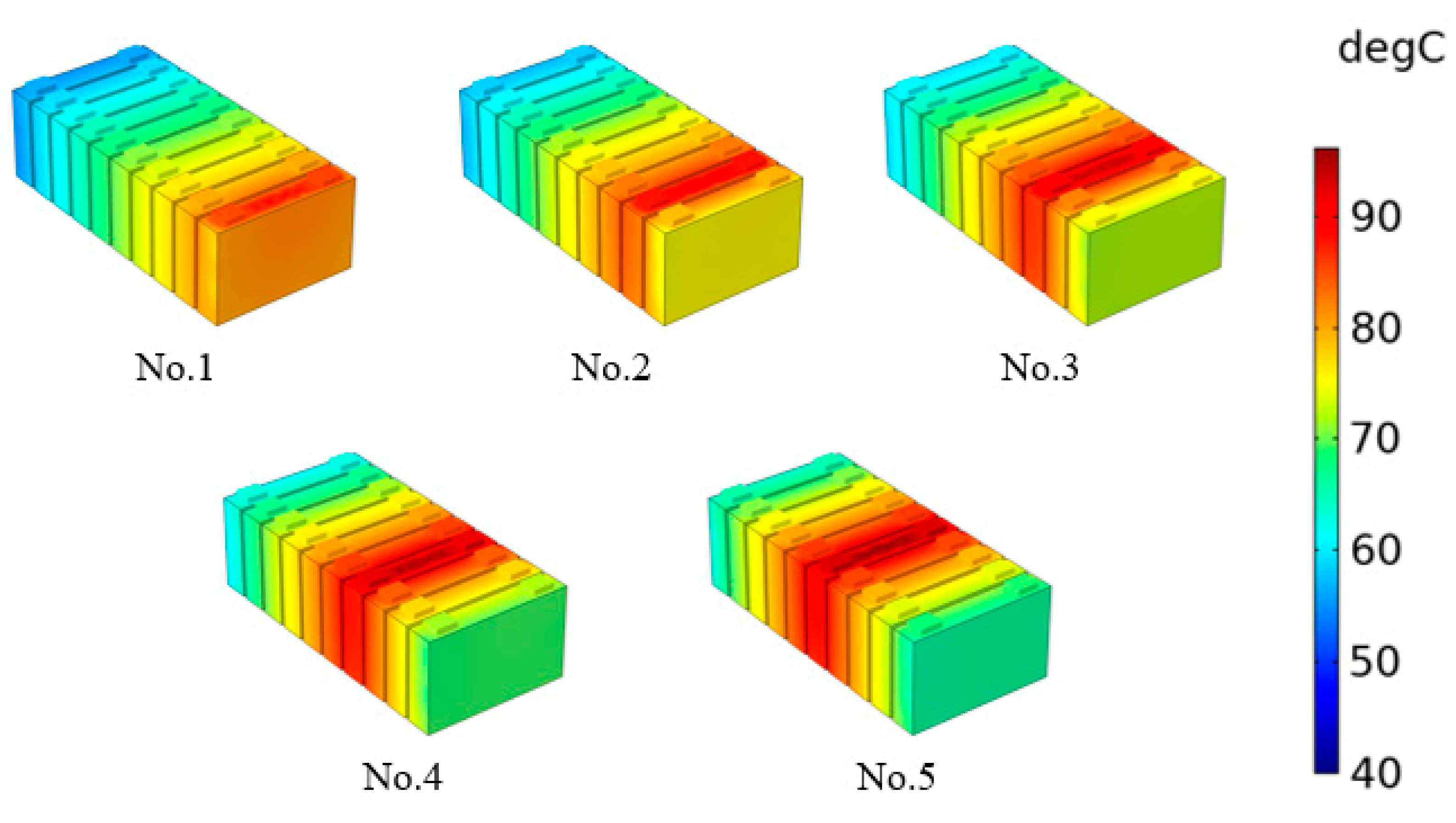 Batteries 10 00086 g012
