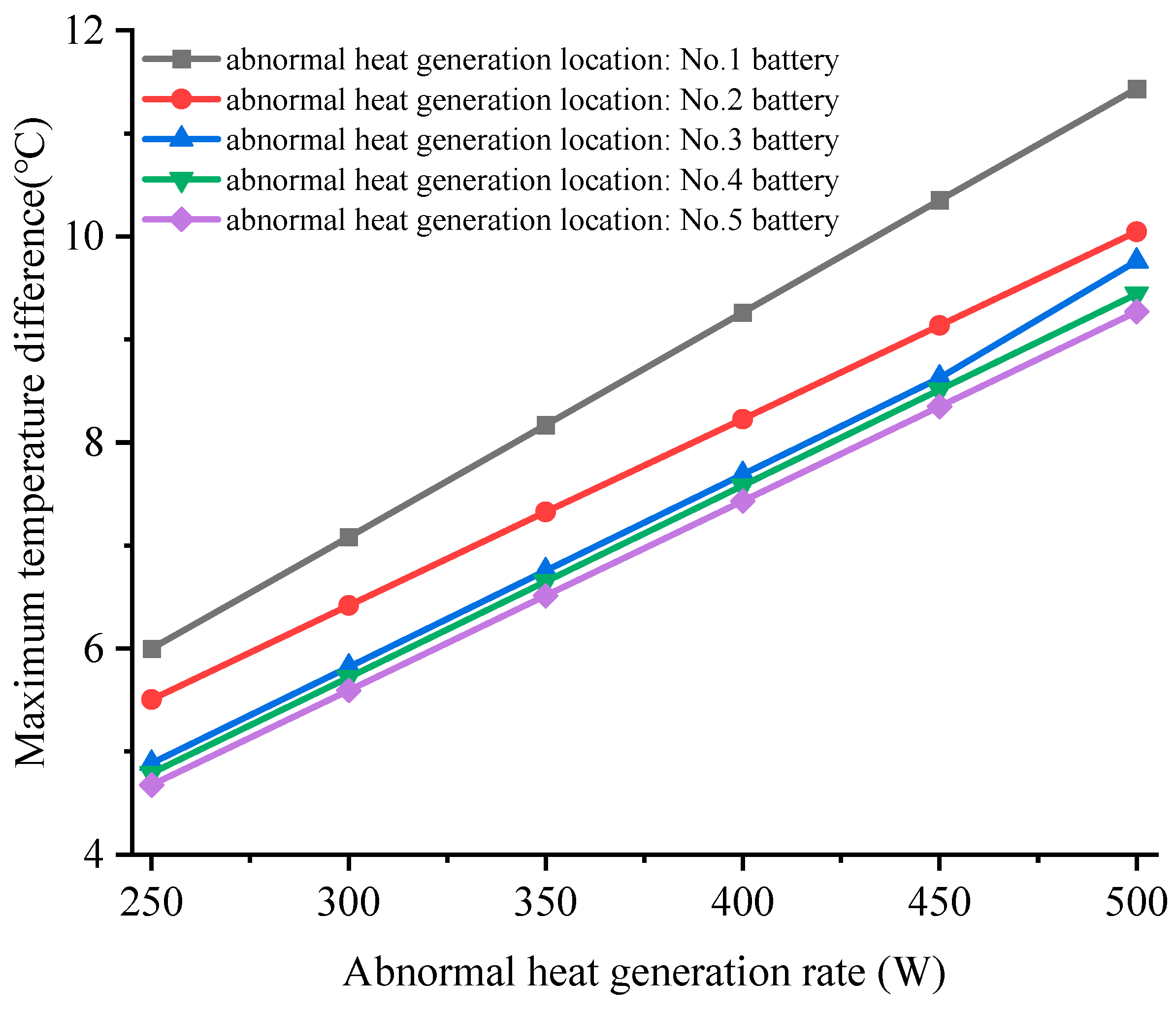 Batteries 10 00086 g013