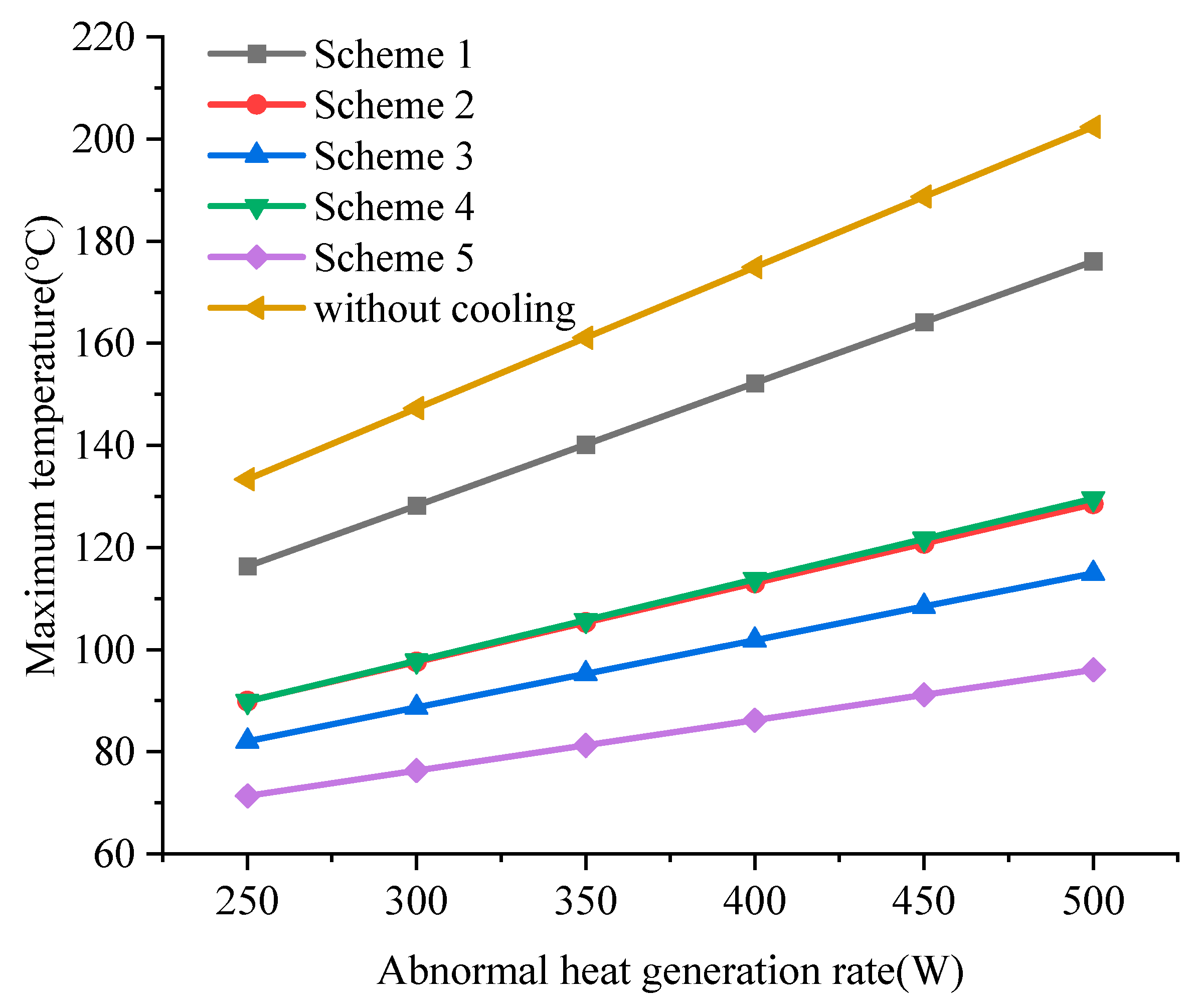 Batteries 10 00086 g014