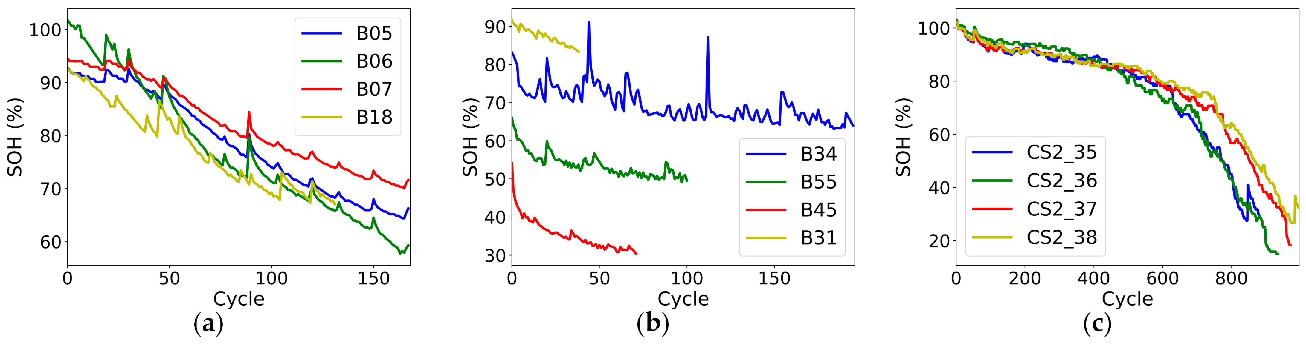 Batteries 10 00087 g001