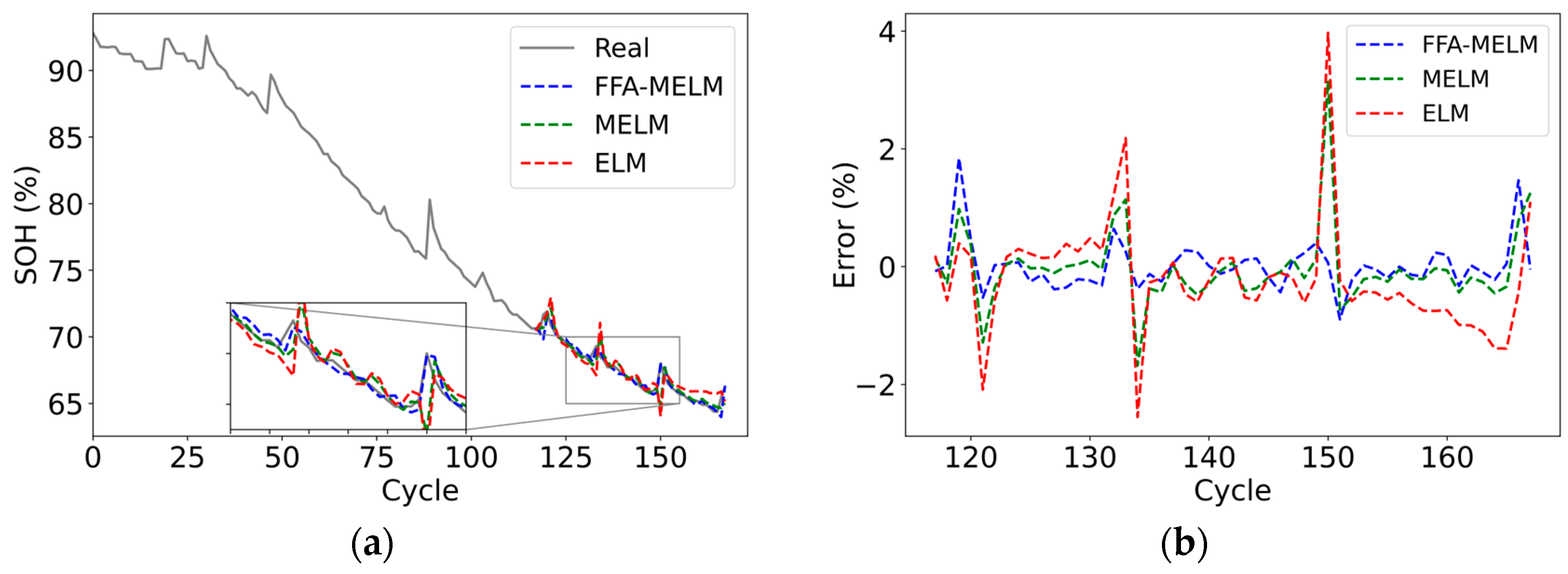 Batteries 10 00087 g010a
