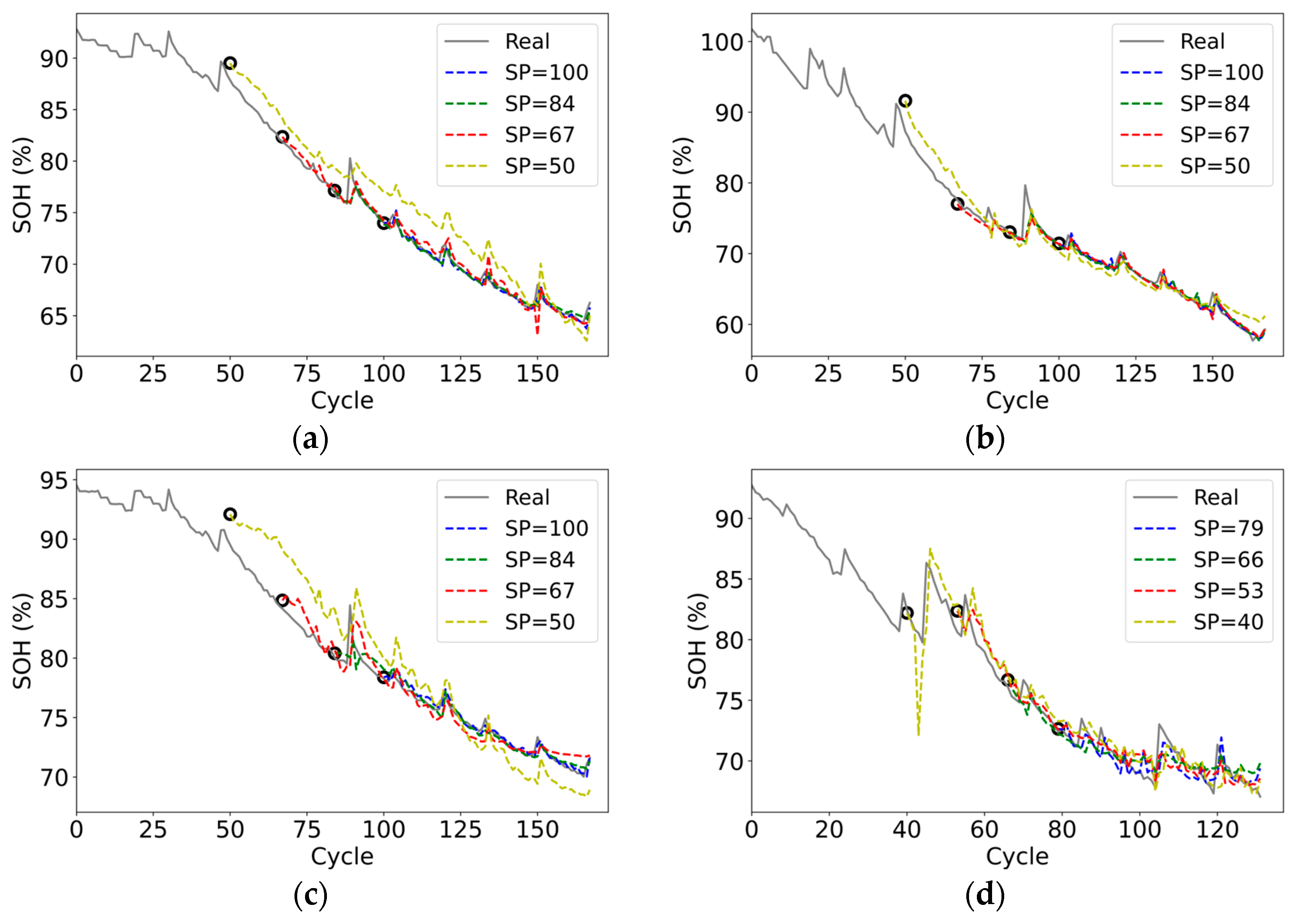 Batteries 10 00087 g012a