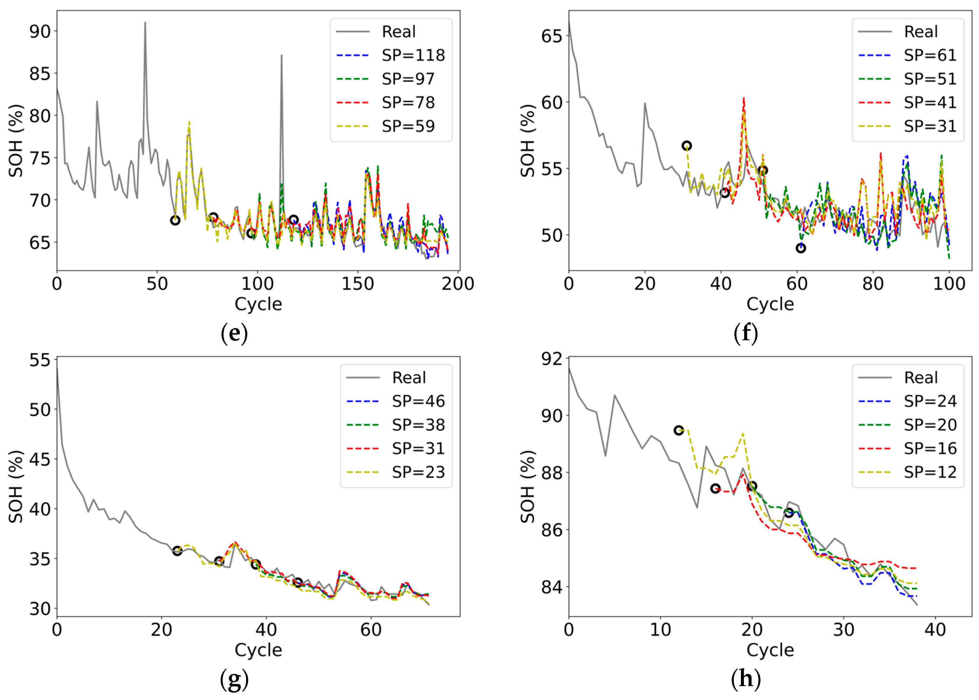 Batteries 10 00087 g012b