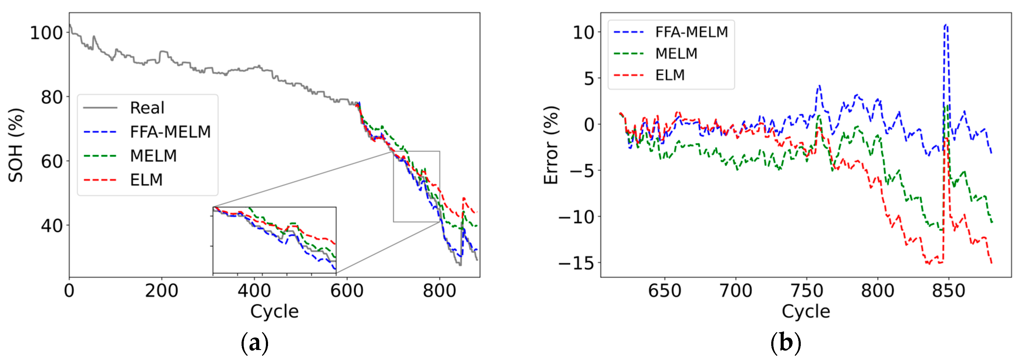Batteries 10 00087 g013a